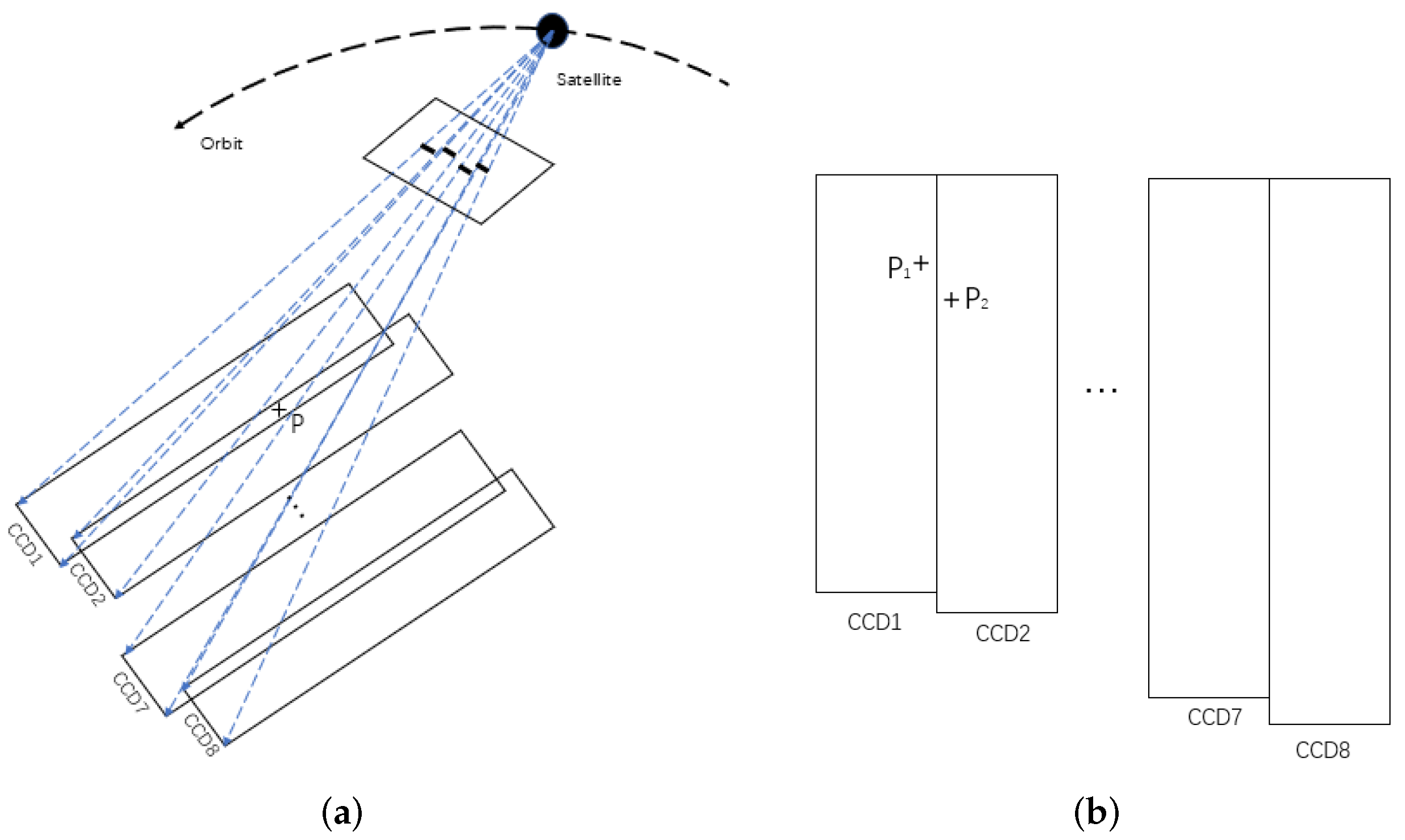 Applsci 12 09693 g005 550