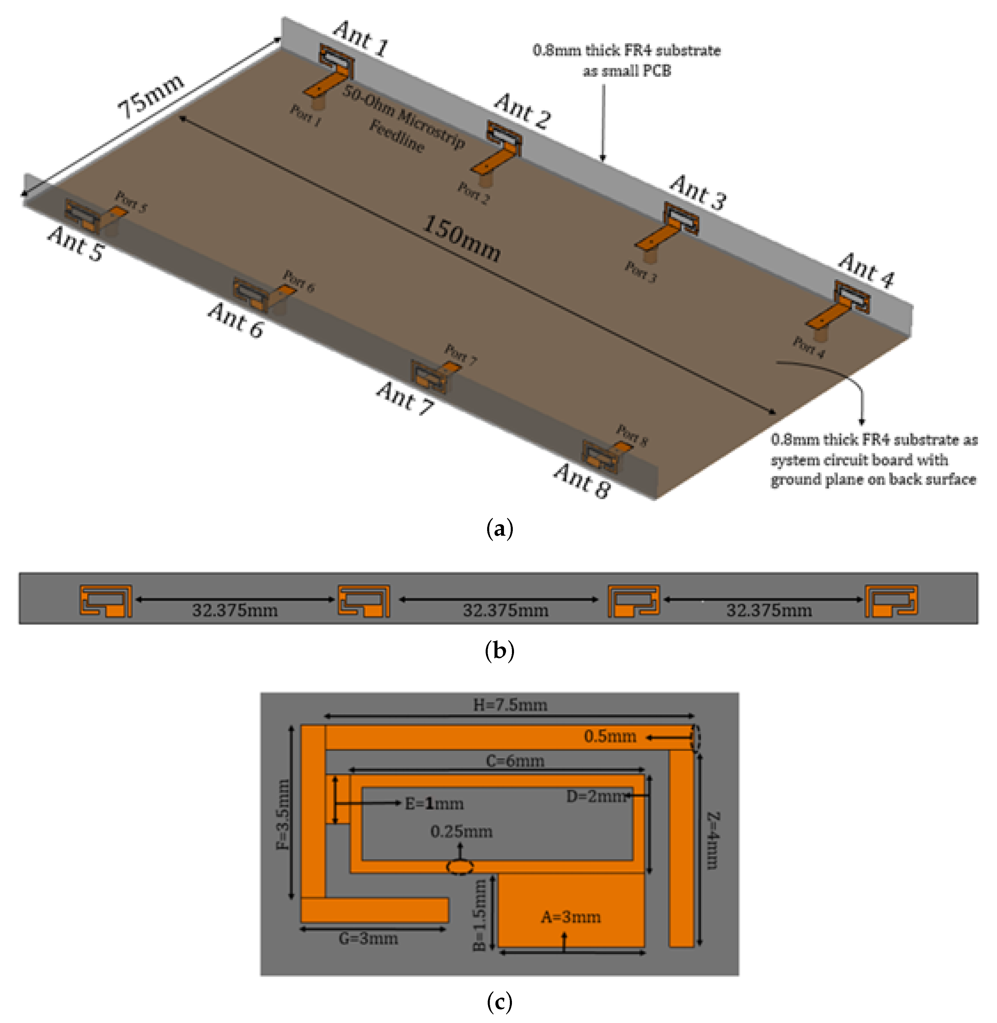 DualBand MultipleElement MIMO Antenna System for NextGeneration
