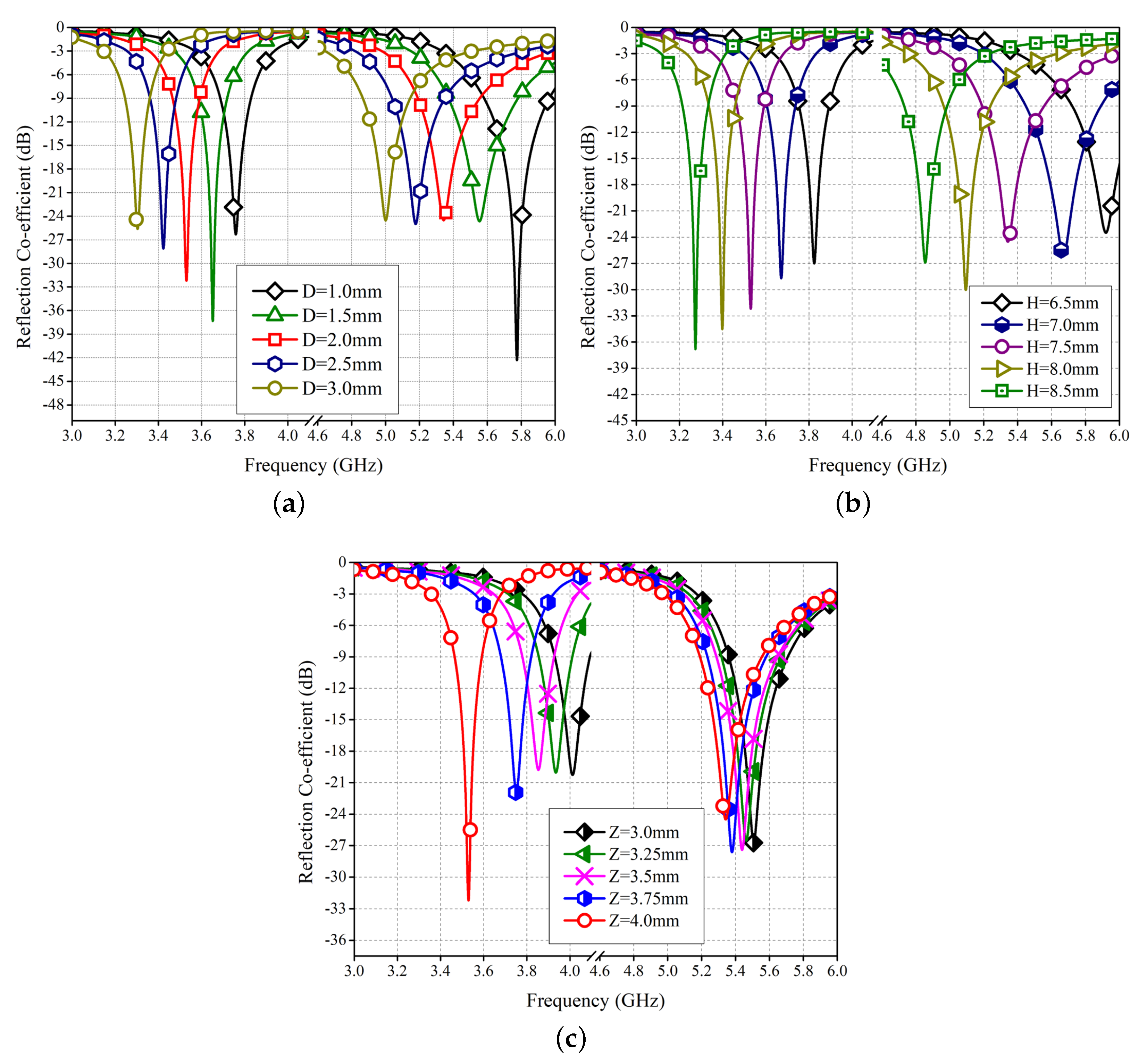 Applsci 12 09694 g004 550