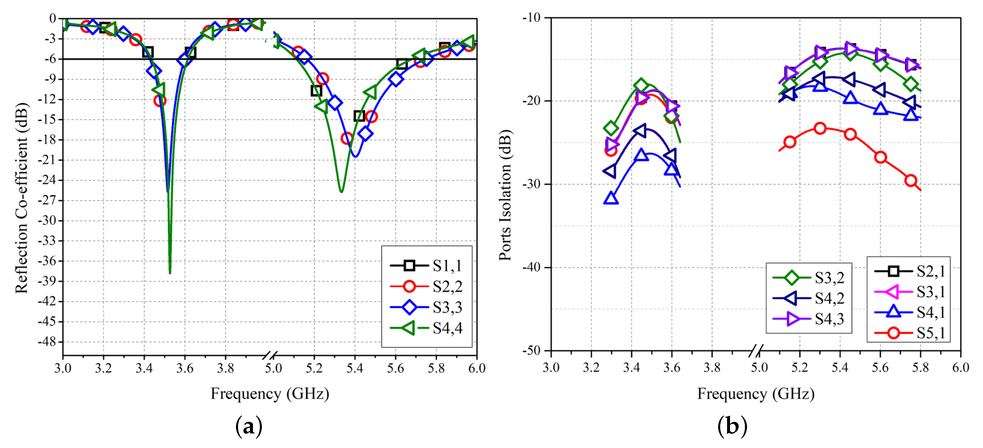 Applsci 12 09694 g005 550