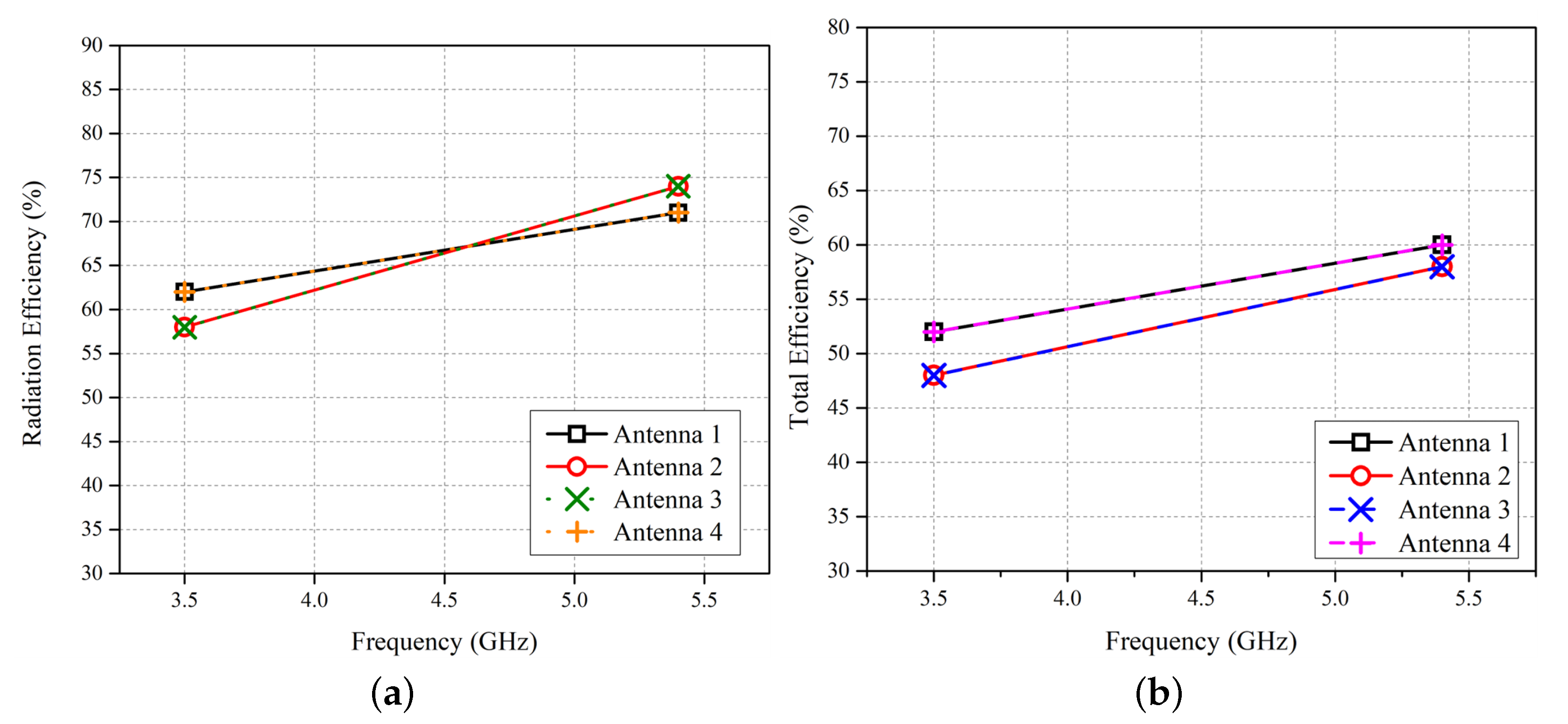 Applsci 12 09694 g006 550