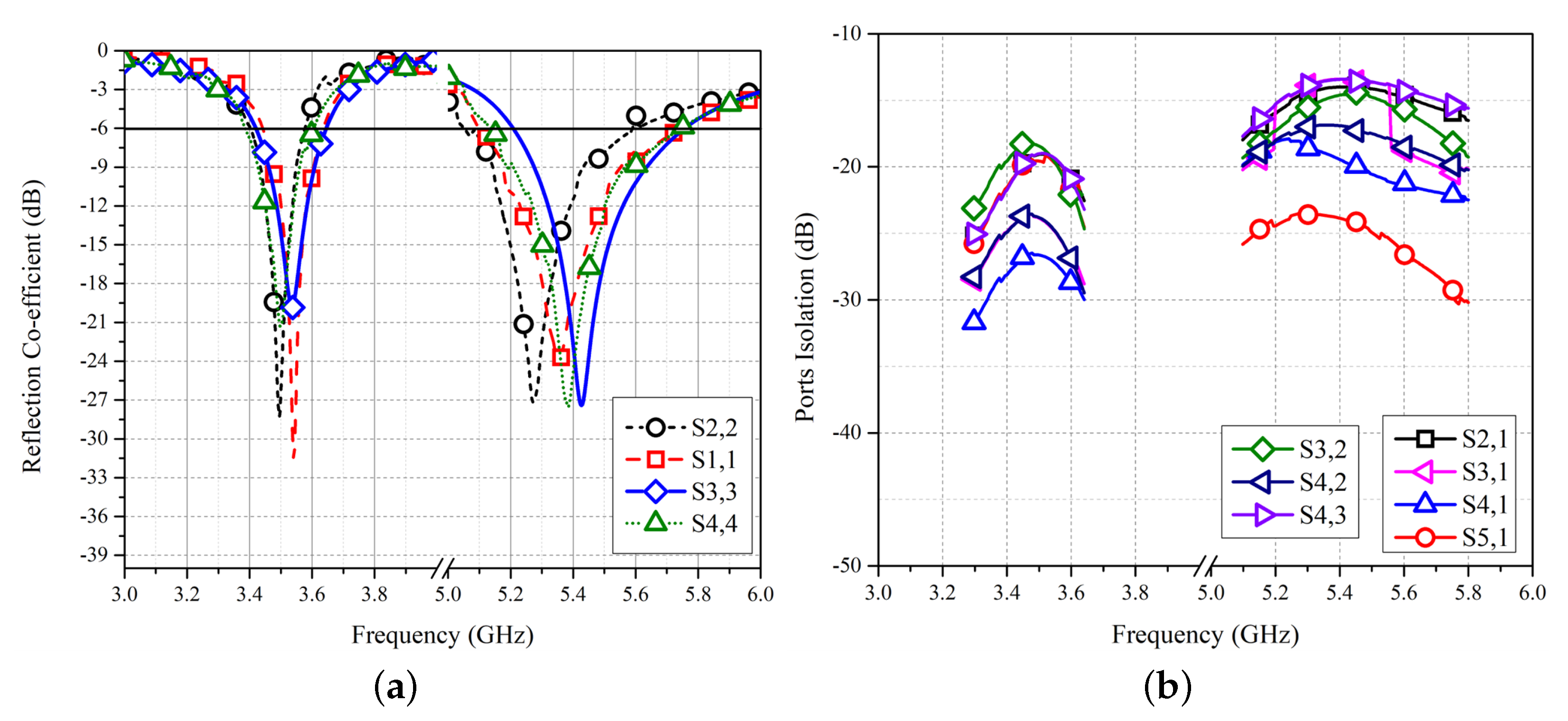 Applsci 12 09694 g008 550