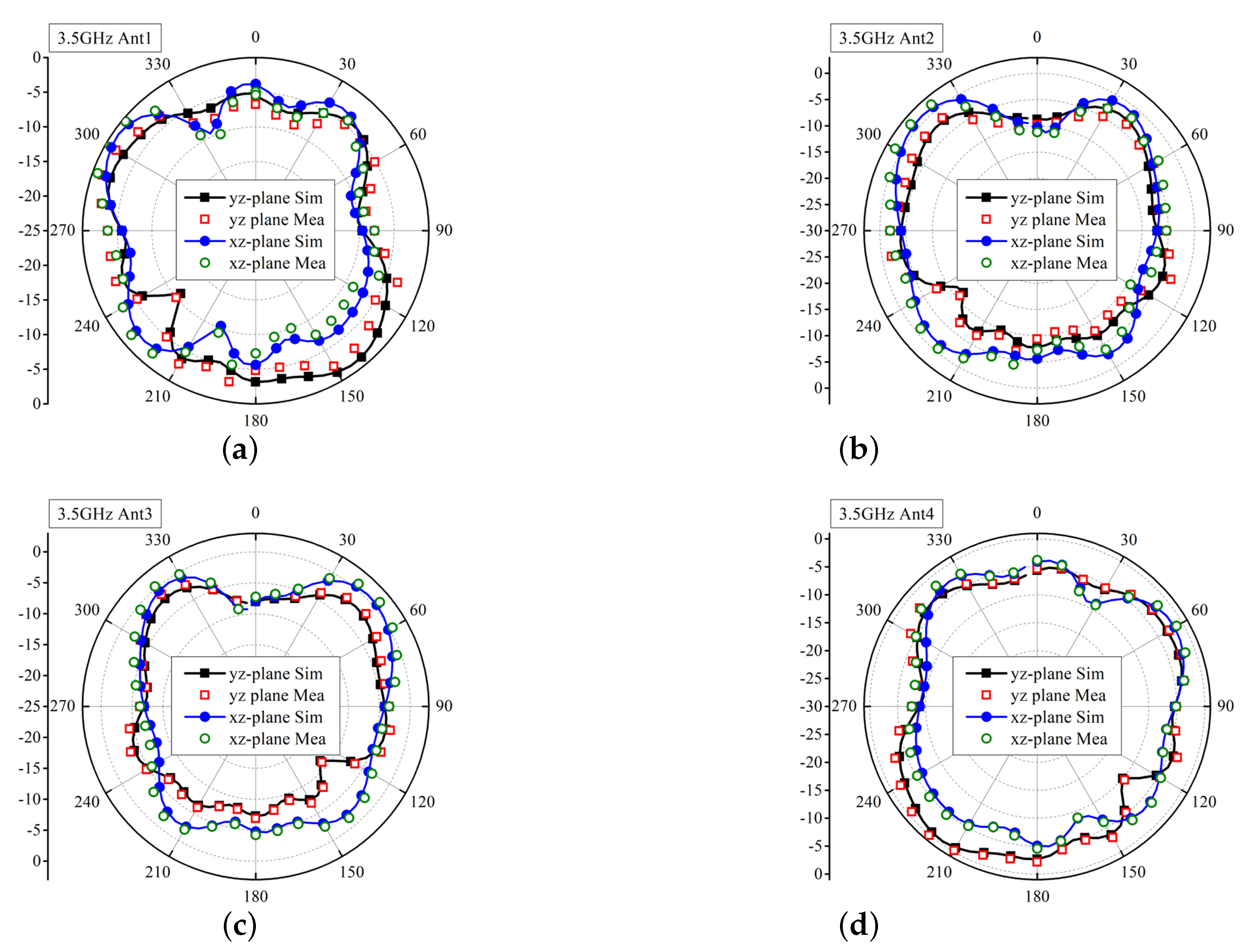 Applsci 12 09694 g009 550