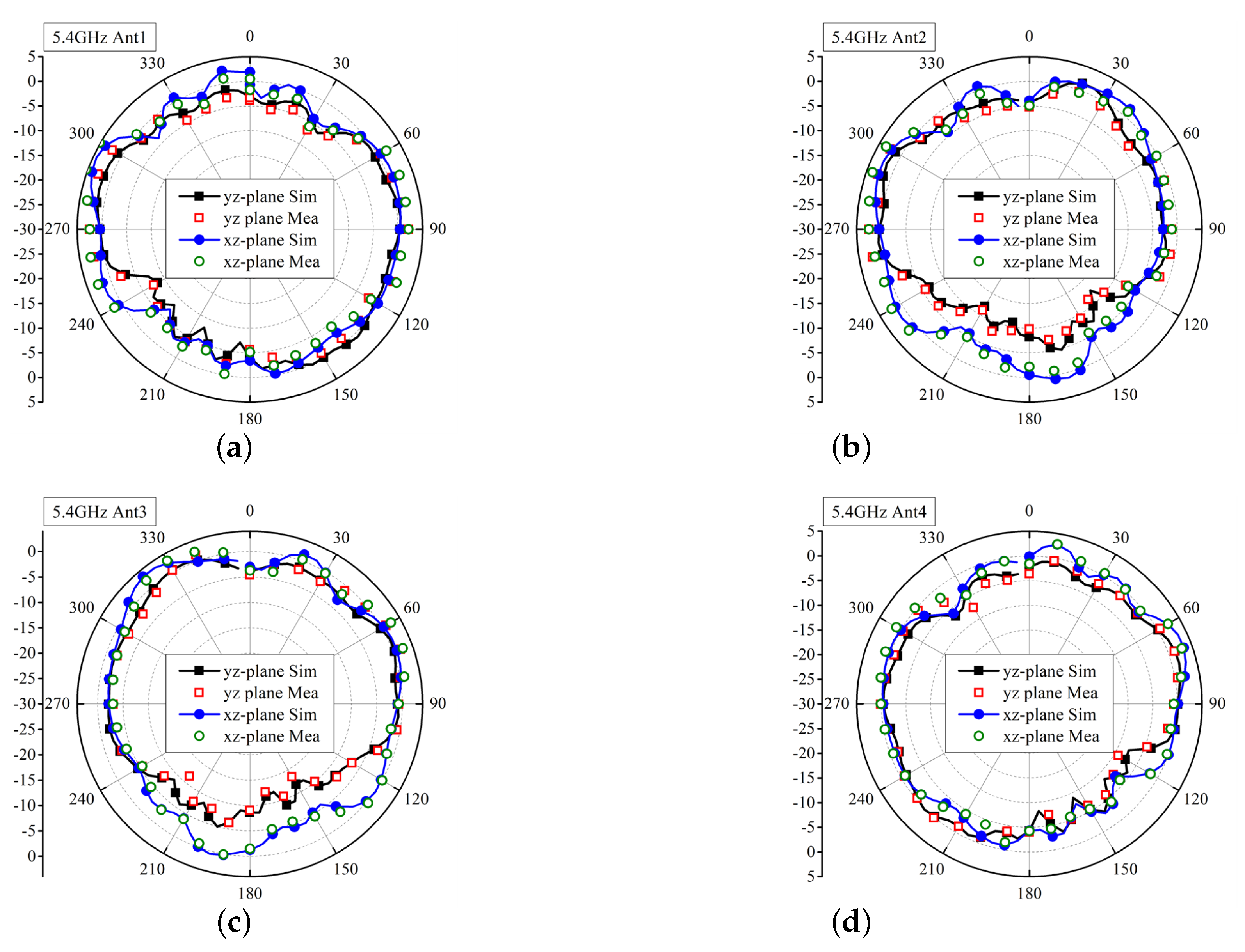 Applsci 12 09694 g010 550