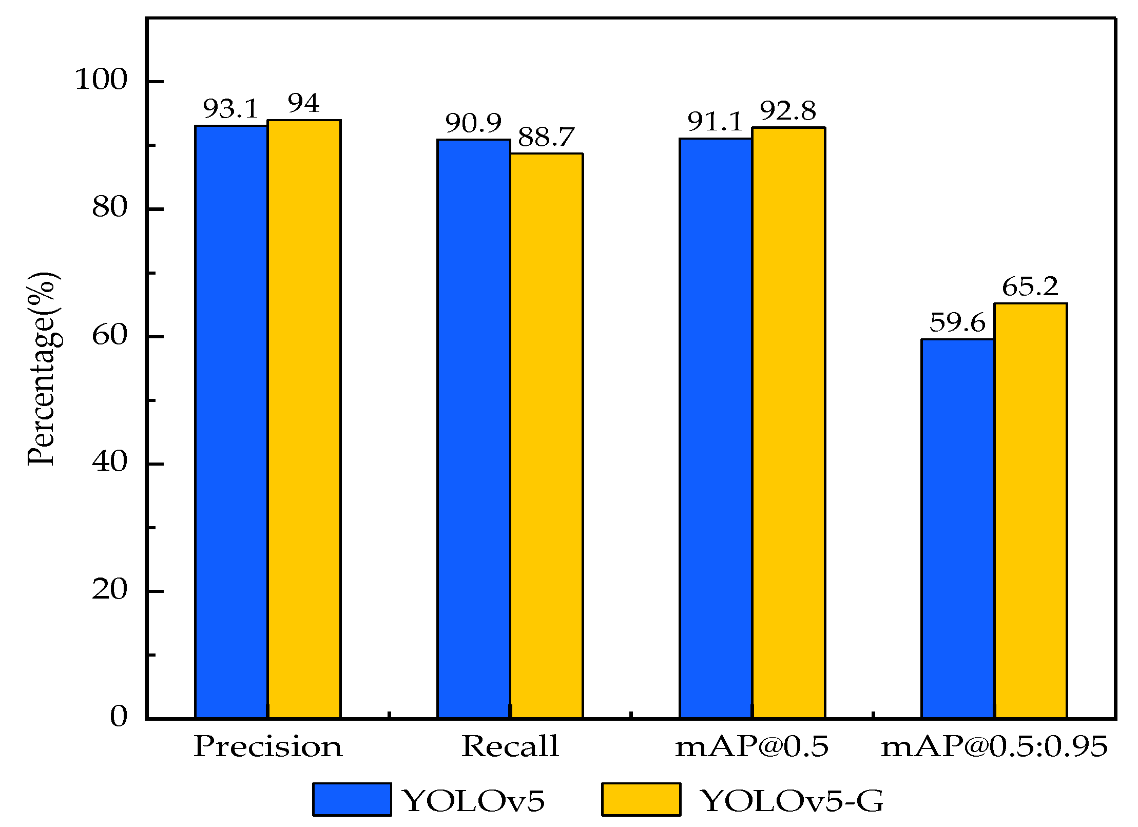 Applsci 12 09695 g010 550