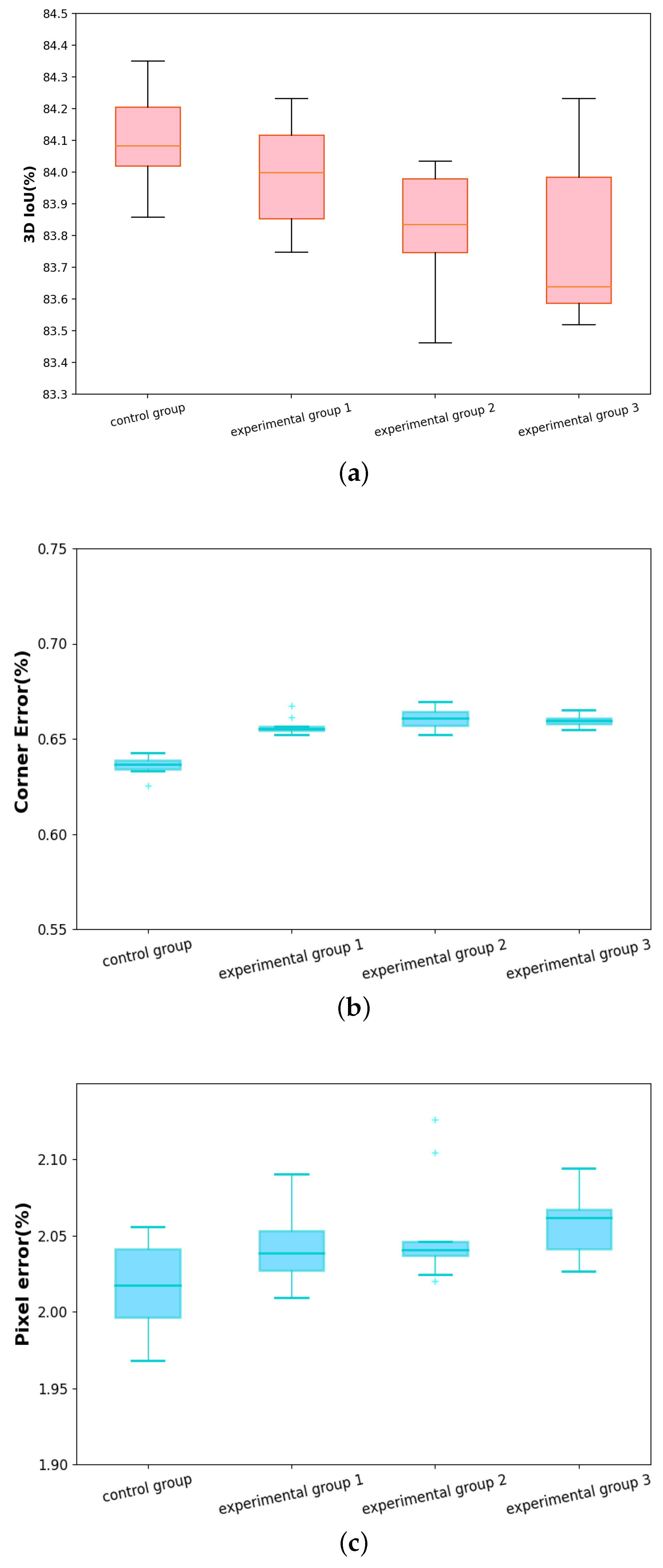 Applsci 12 09696 g005