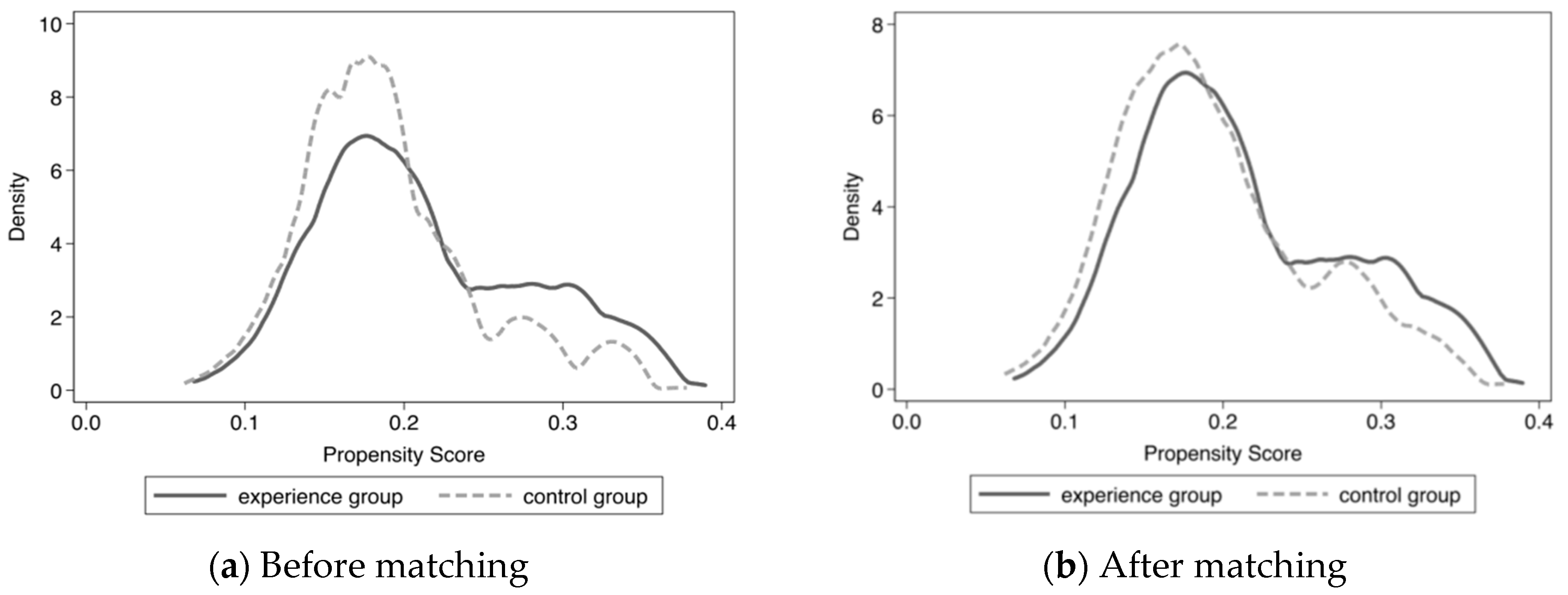 Applsci 12 09702 g002