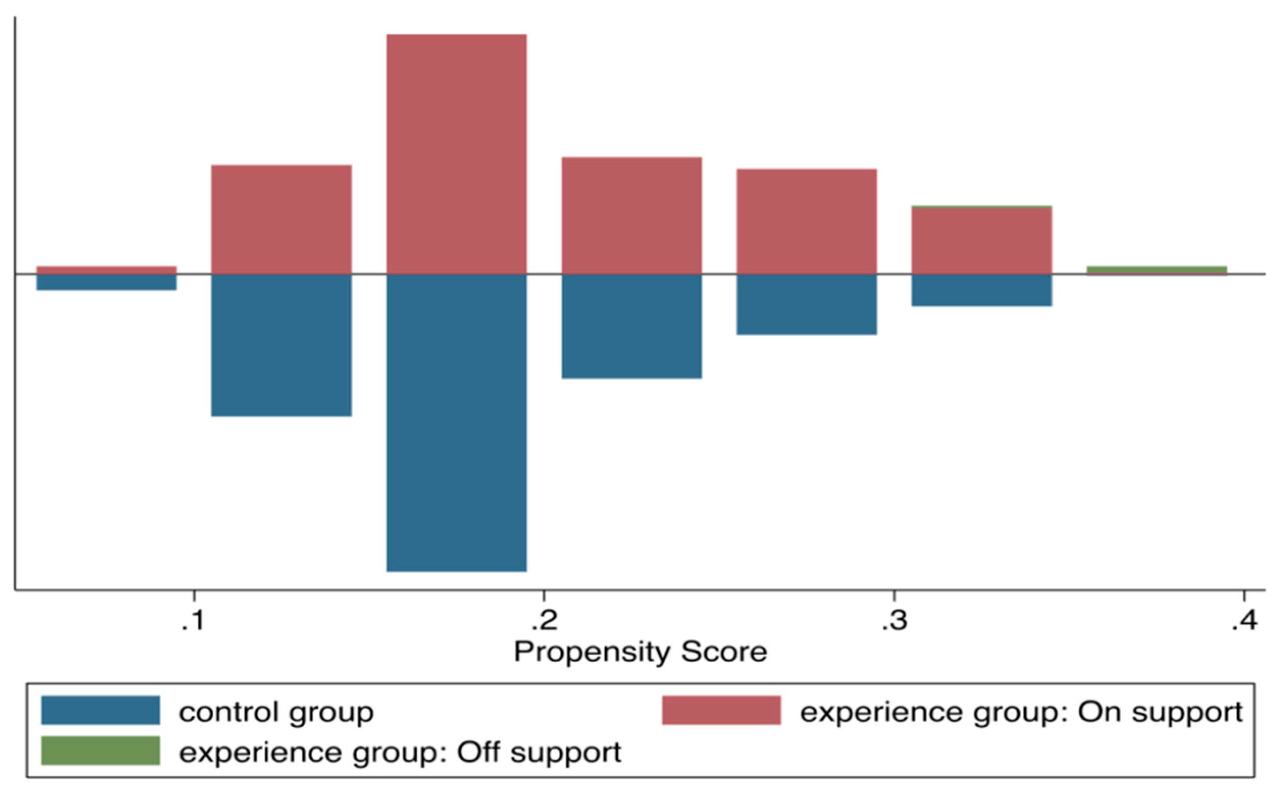 Applsci 12 09702 g003