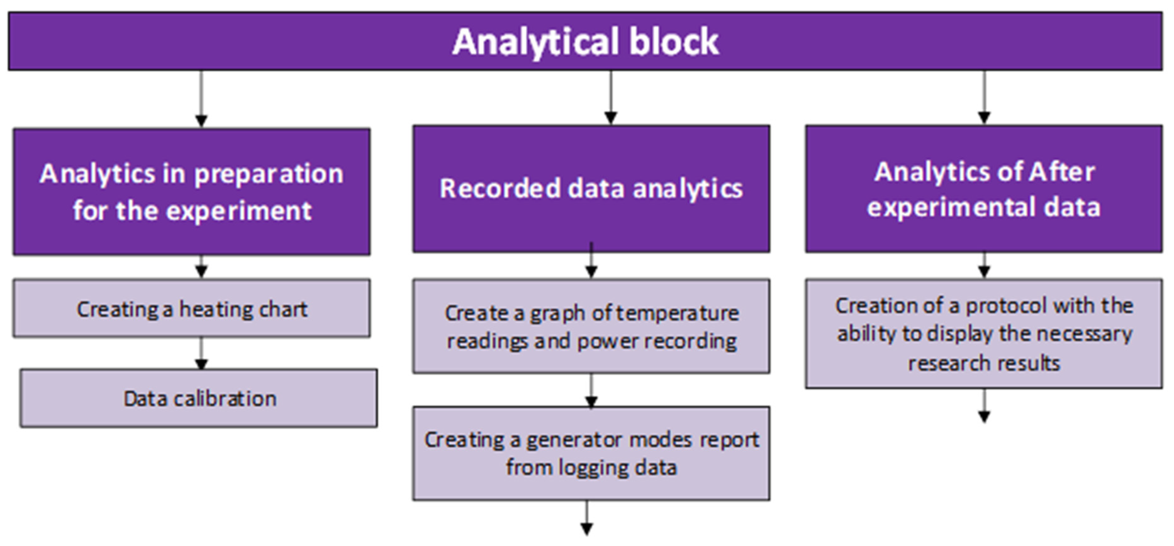 Applsci 12 09705 g003