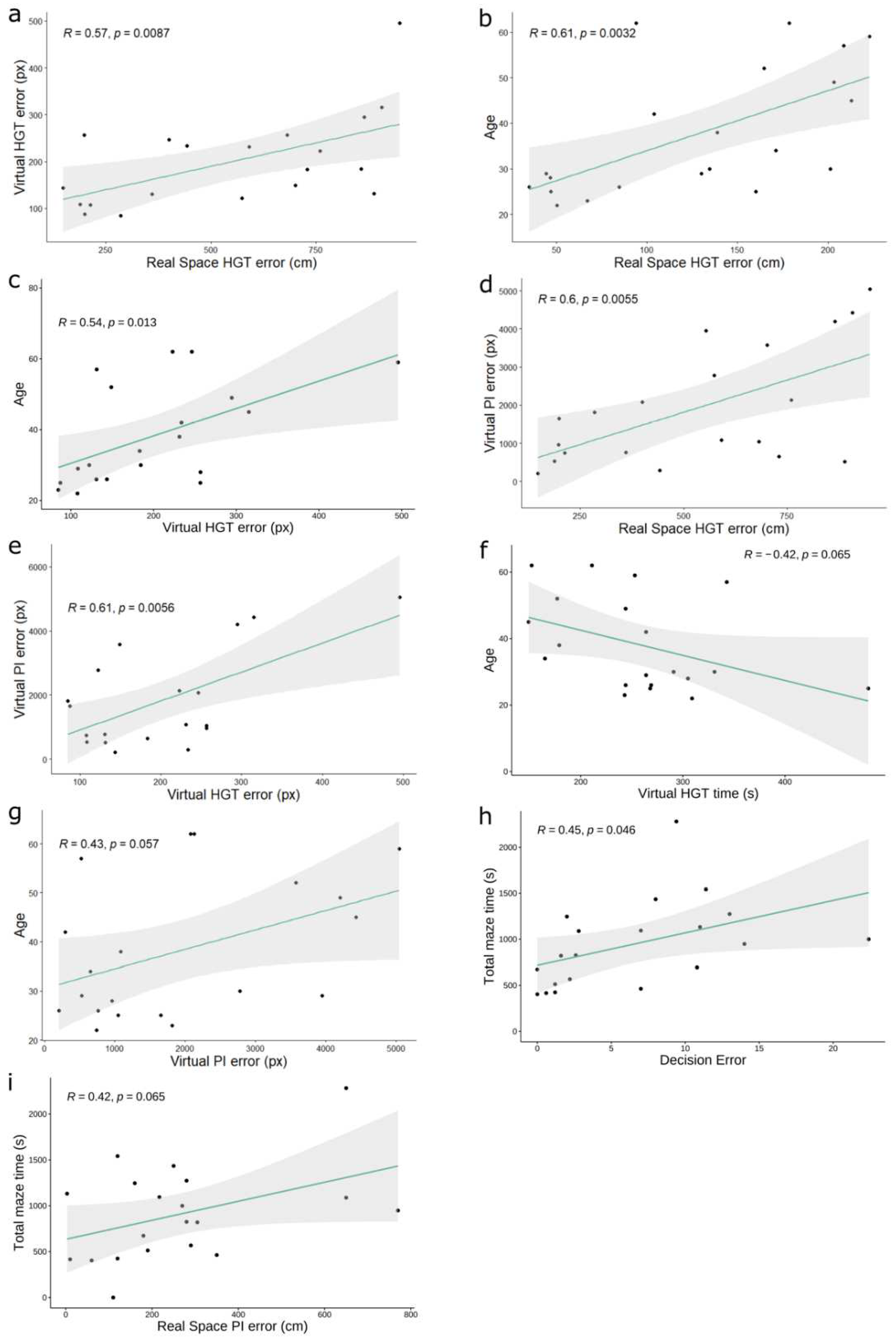 Applsci 12 09707 g005