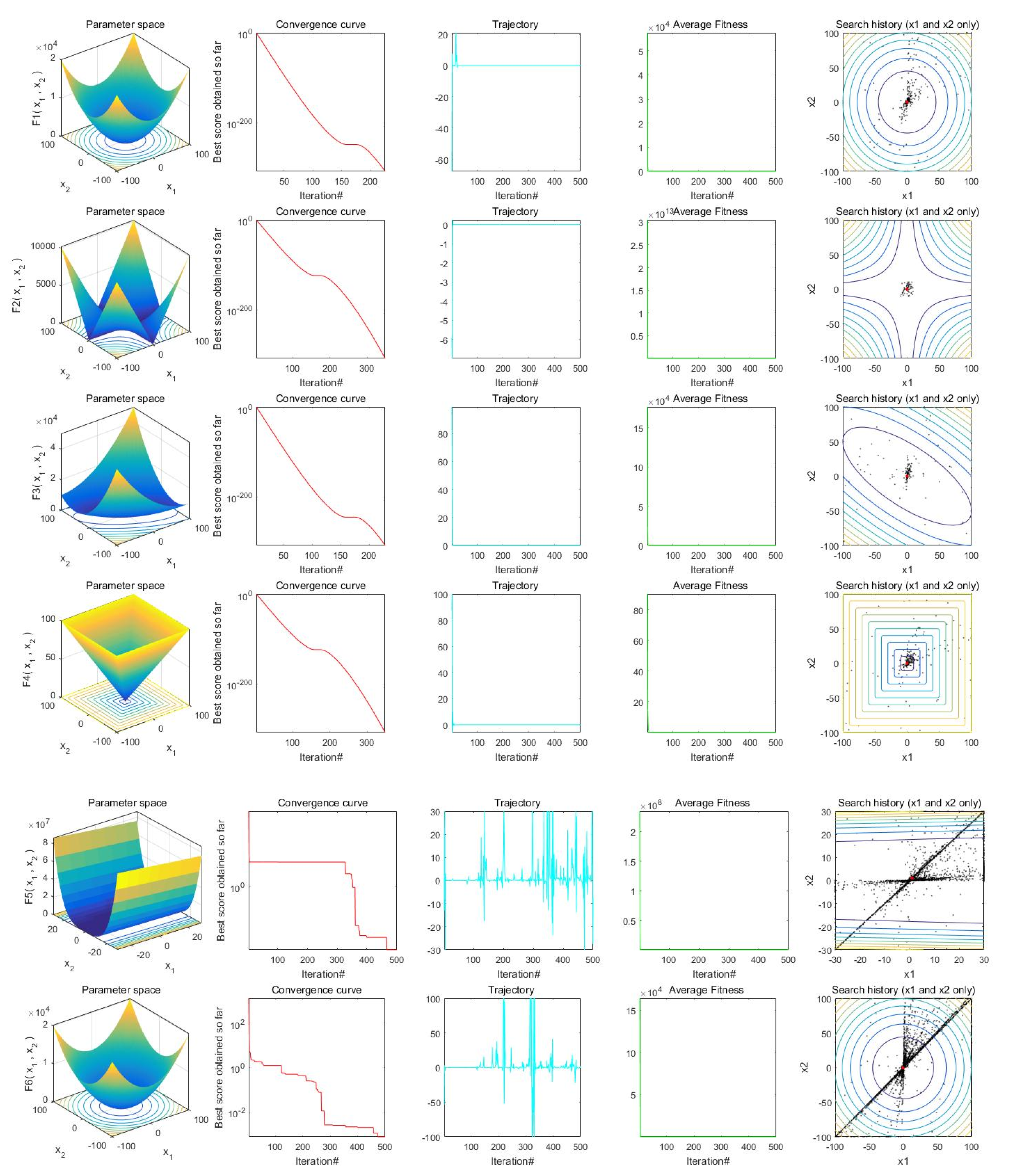 Applsci 12 09709 g007a