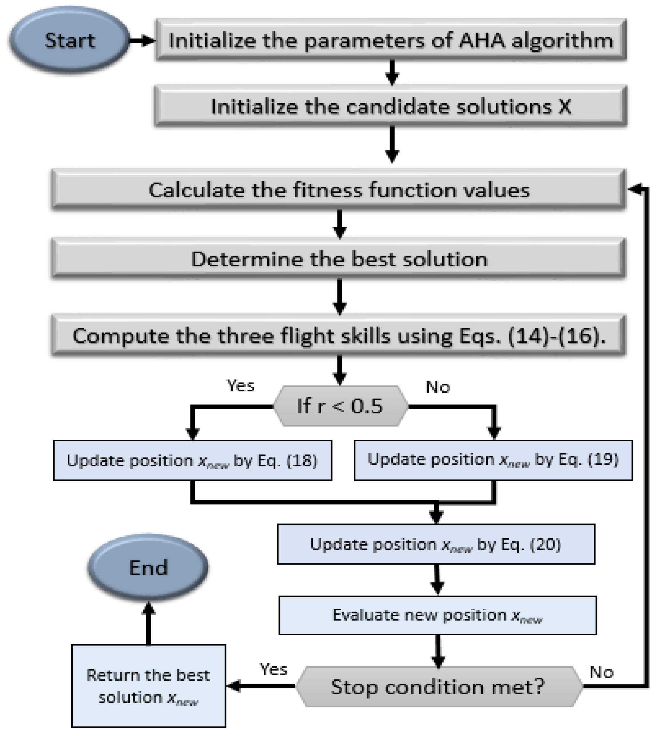 Applsci 12 09710 g002 550