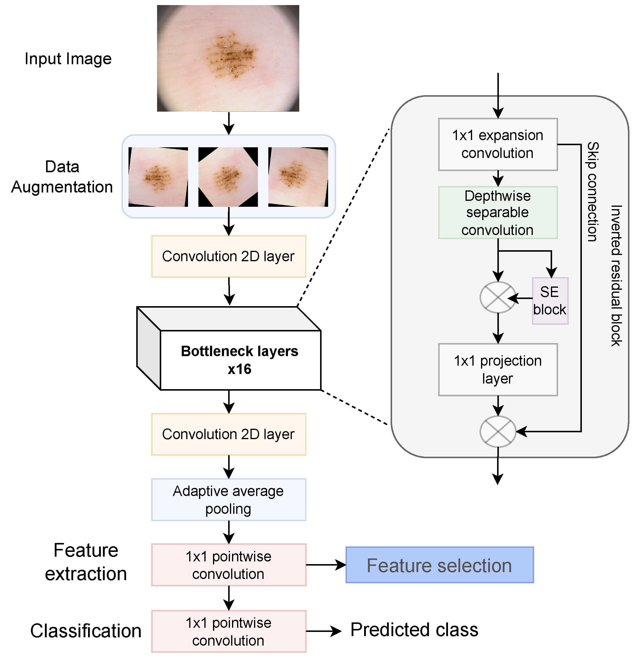Applsci 12 09710 g003 550