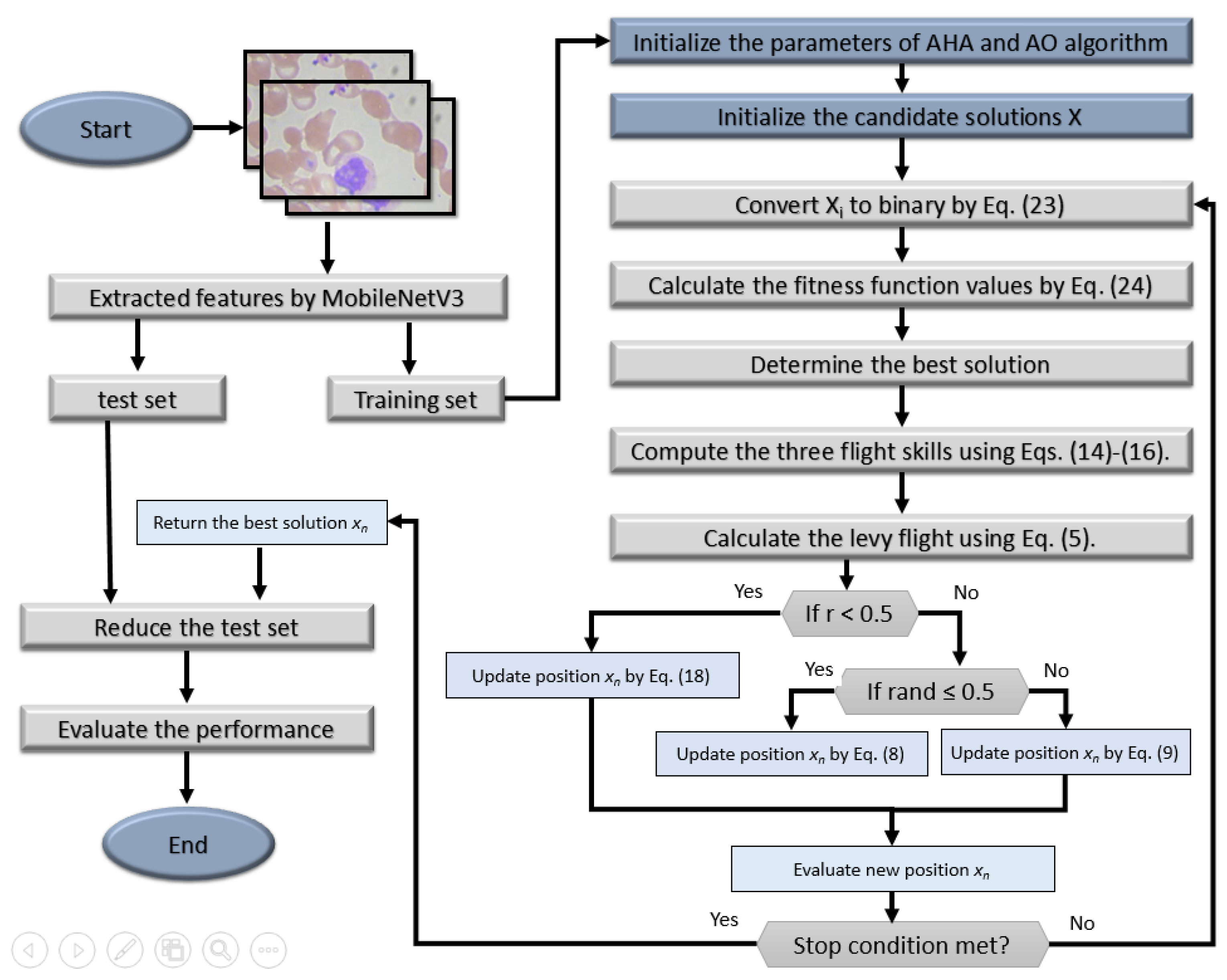Applsci 12 09710 g004 550