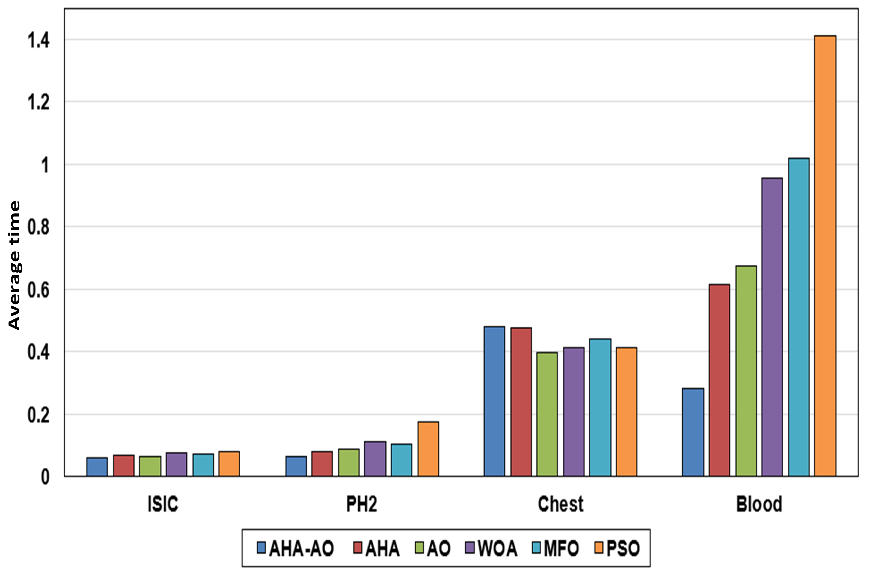 Applsci 12 09710 g008 550