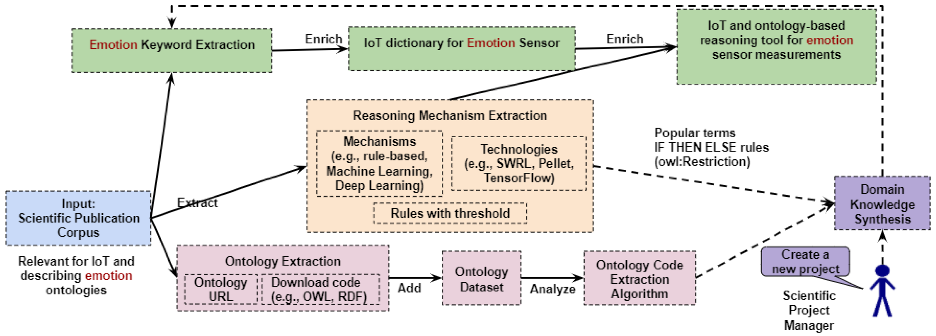 Applsci 12 09712 g002