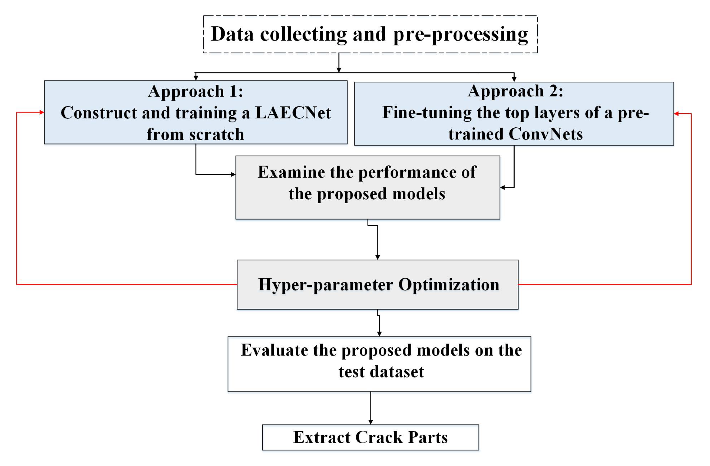 Applsci 12 09713 g001