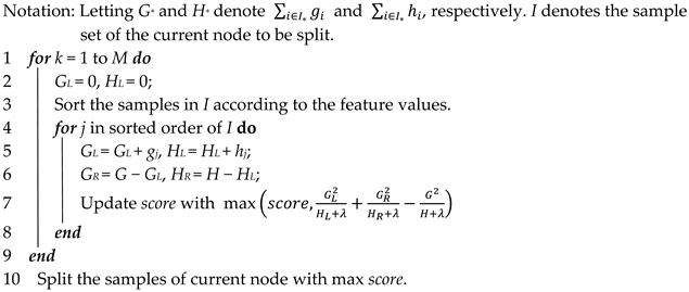 Applsci 12 09716 i003