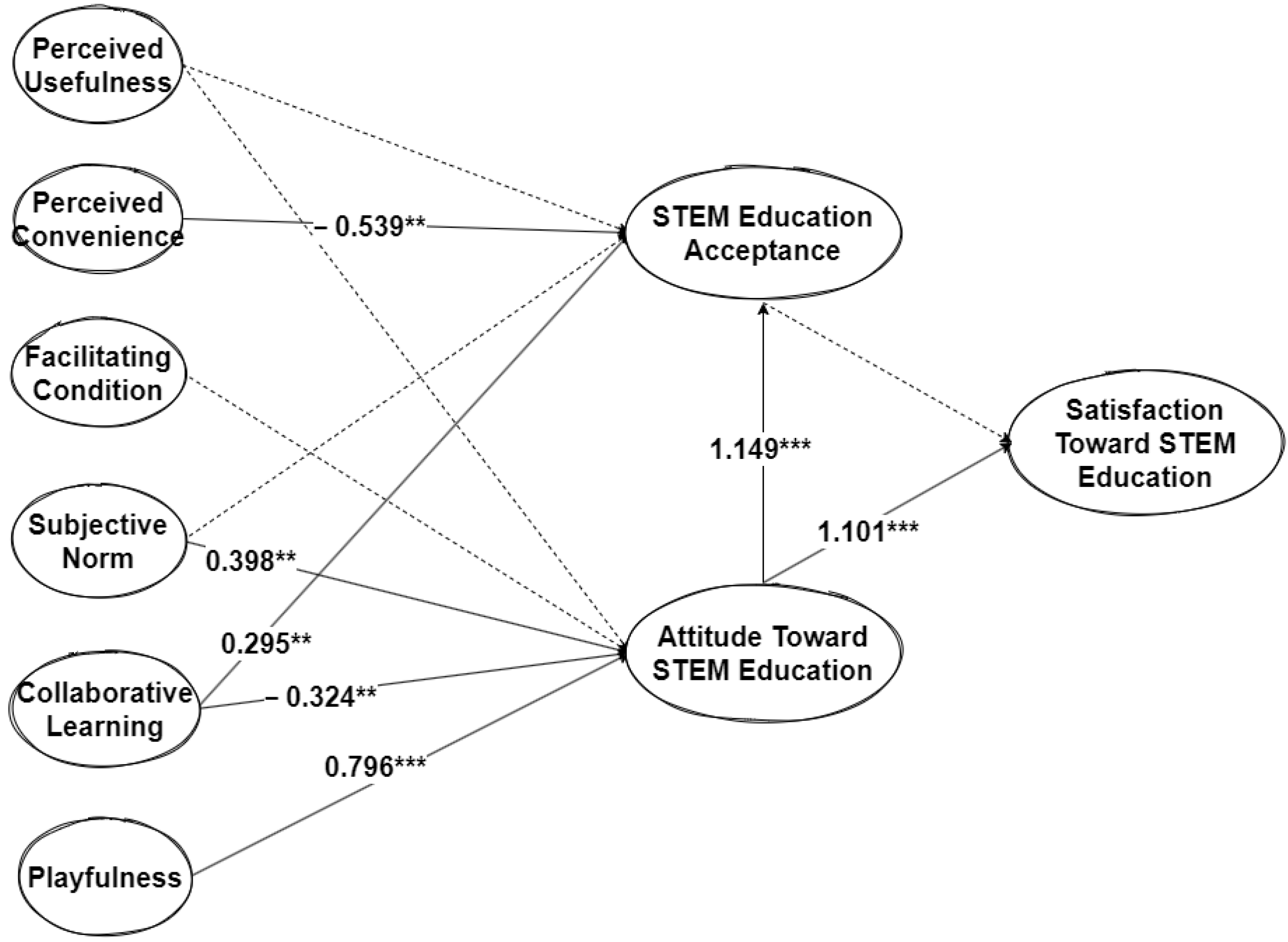Applsci 12 09717 g003 550