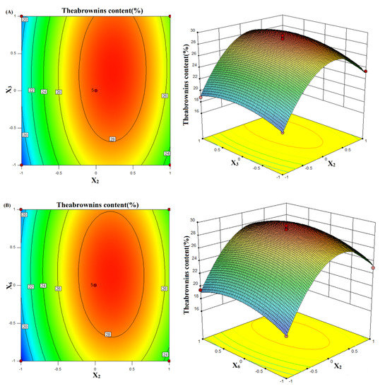 Applied Sciences | Free Full-Text | Optimization of the Theabrownins ...