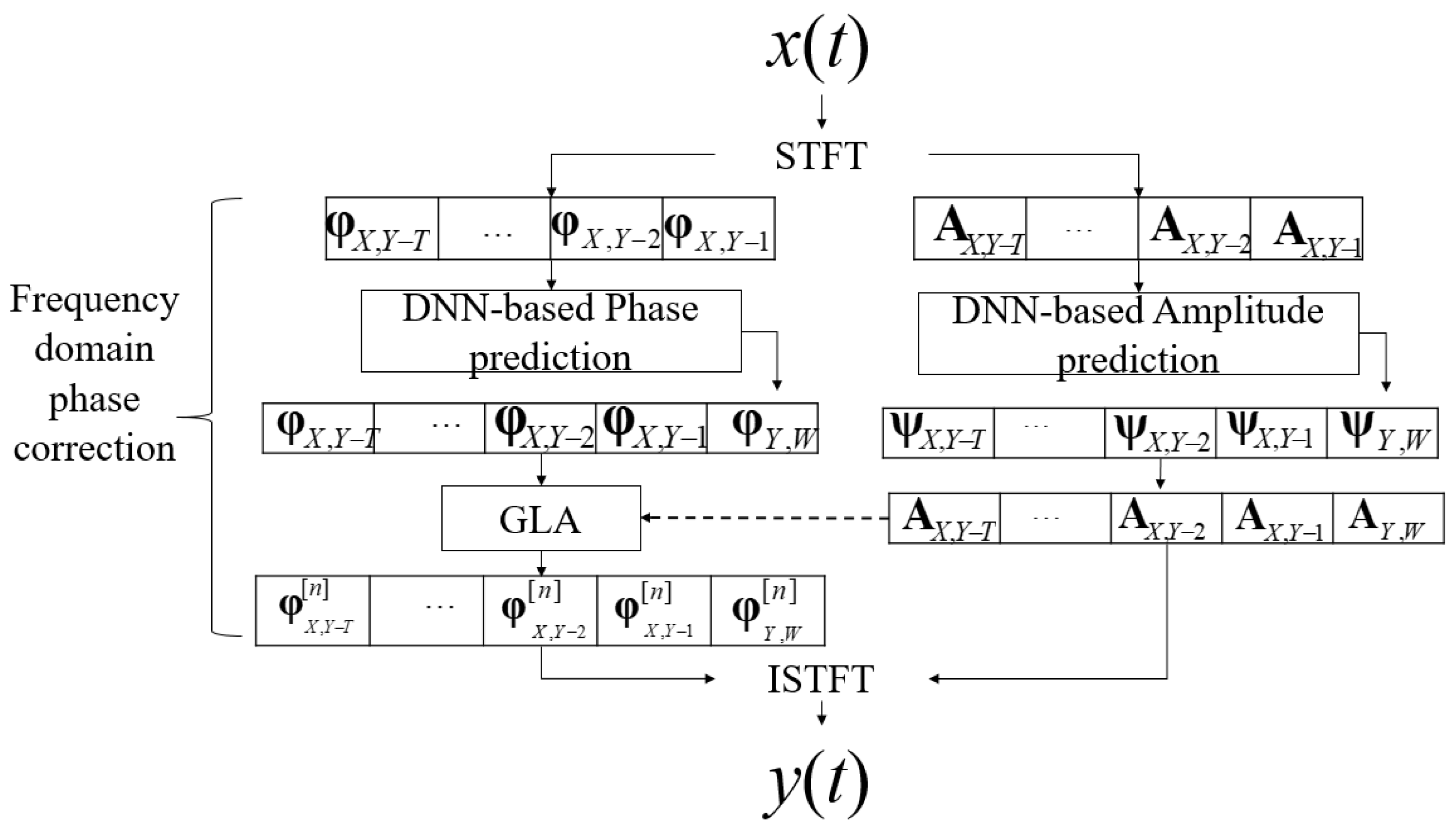 Applsci 12 09721 g008 550