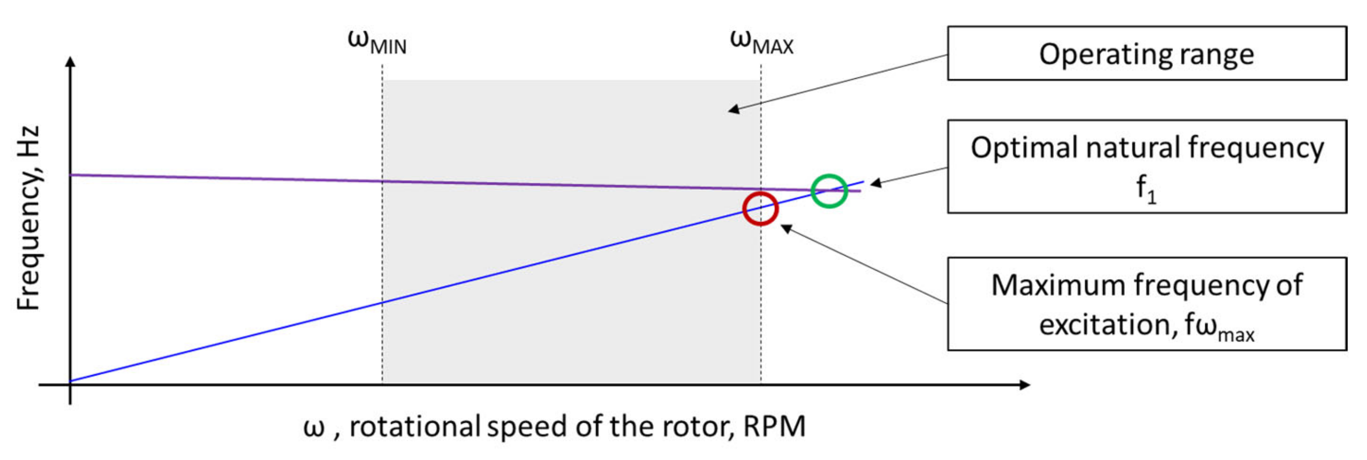 Applsci 12 09724 g006