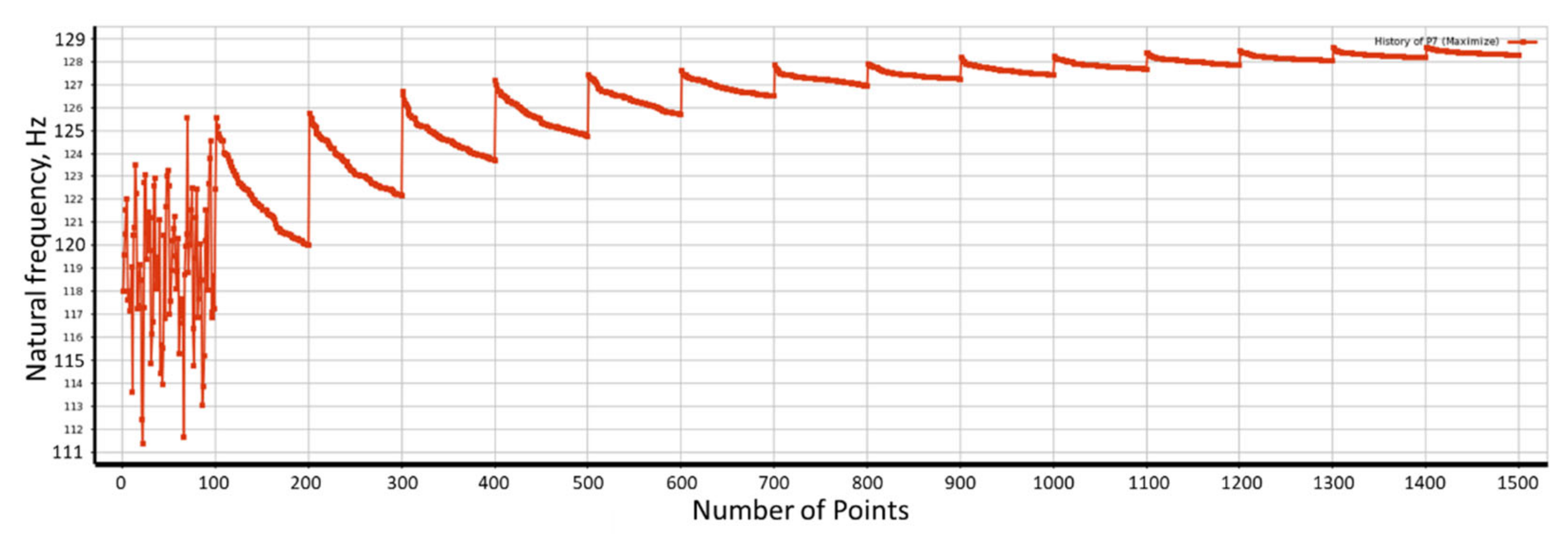 Applsci 12 09724 g019