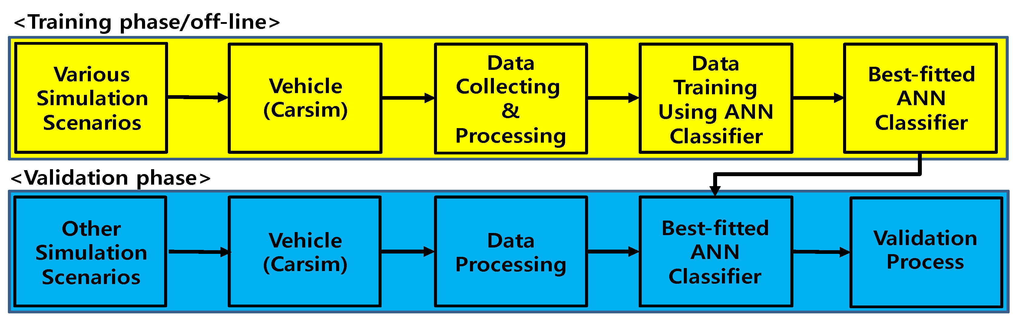Applsci 12 09727 g005