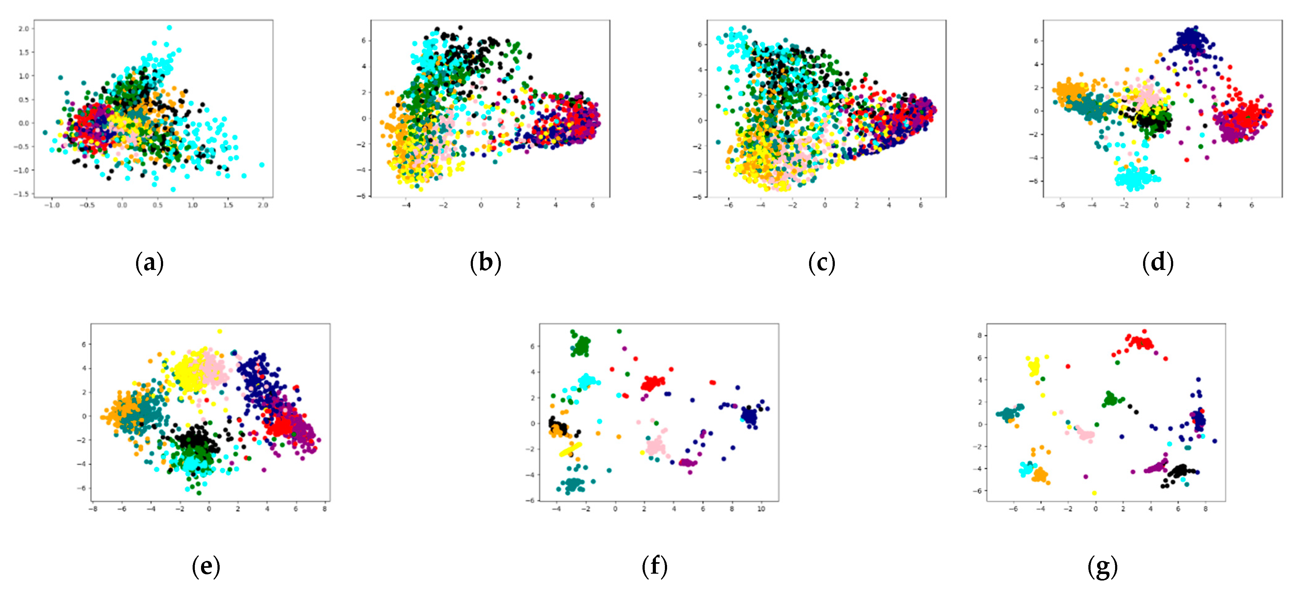 Applsci 12 09728 g007