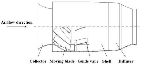 Diagonal Flow Radiator Performance Optimization Design of Diagonal Flow Fan Based on Ensemble ...