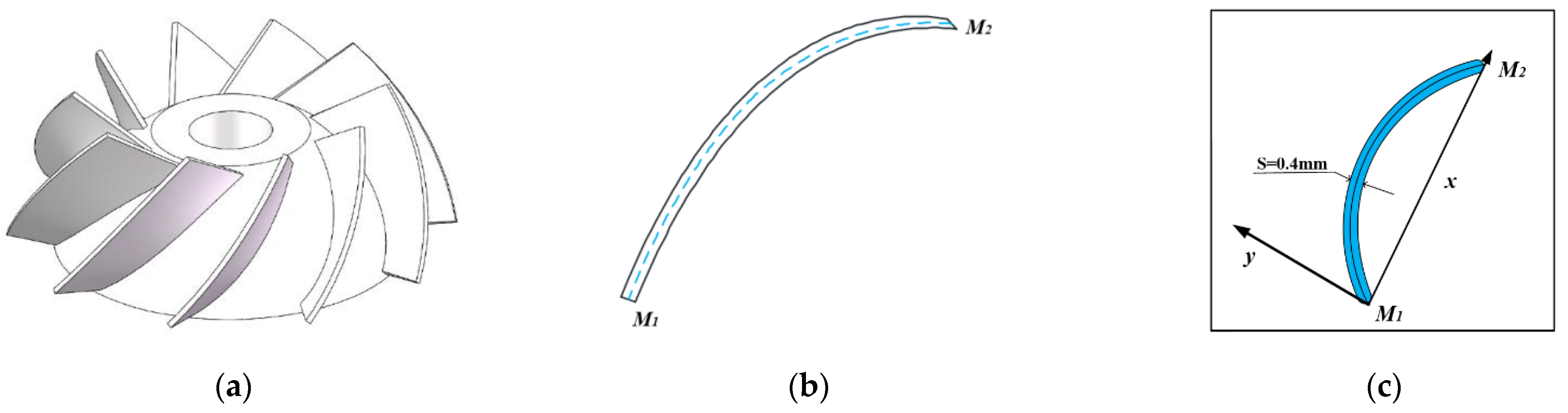 Applsci 12 09732 g007
