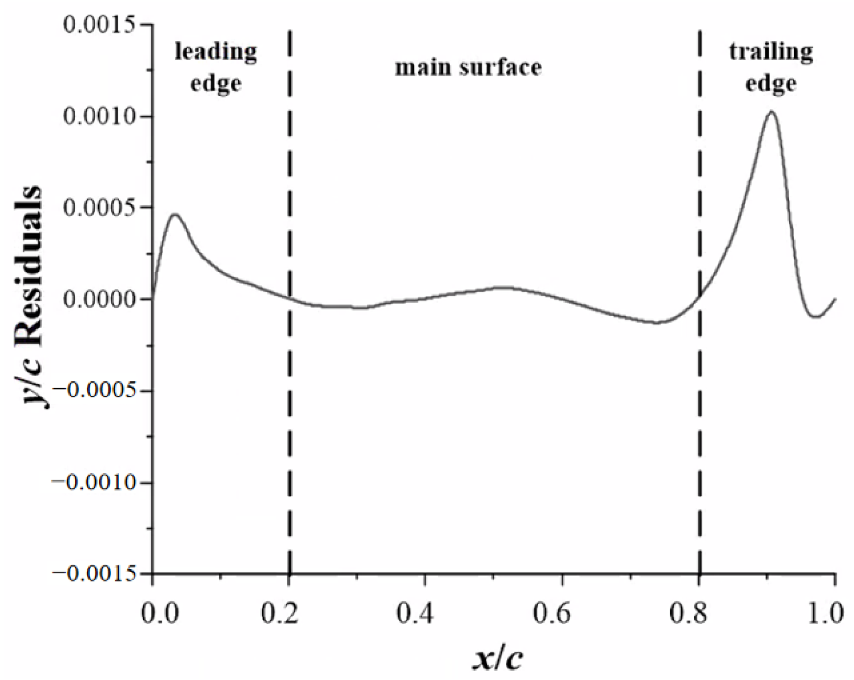 Applsci 12 09732 g008