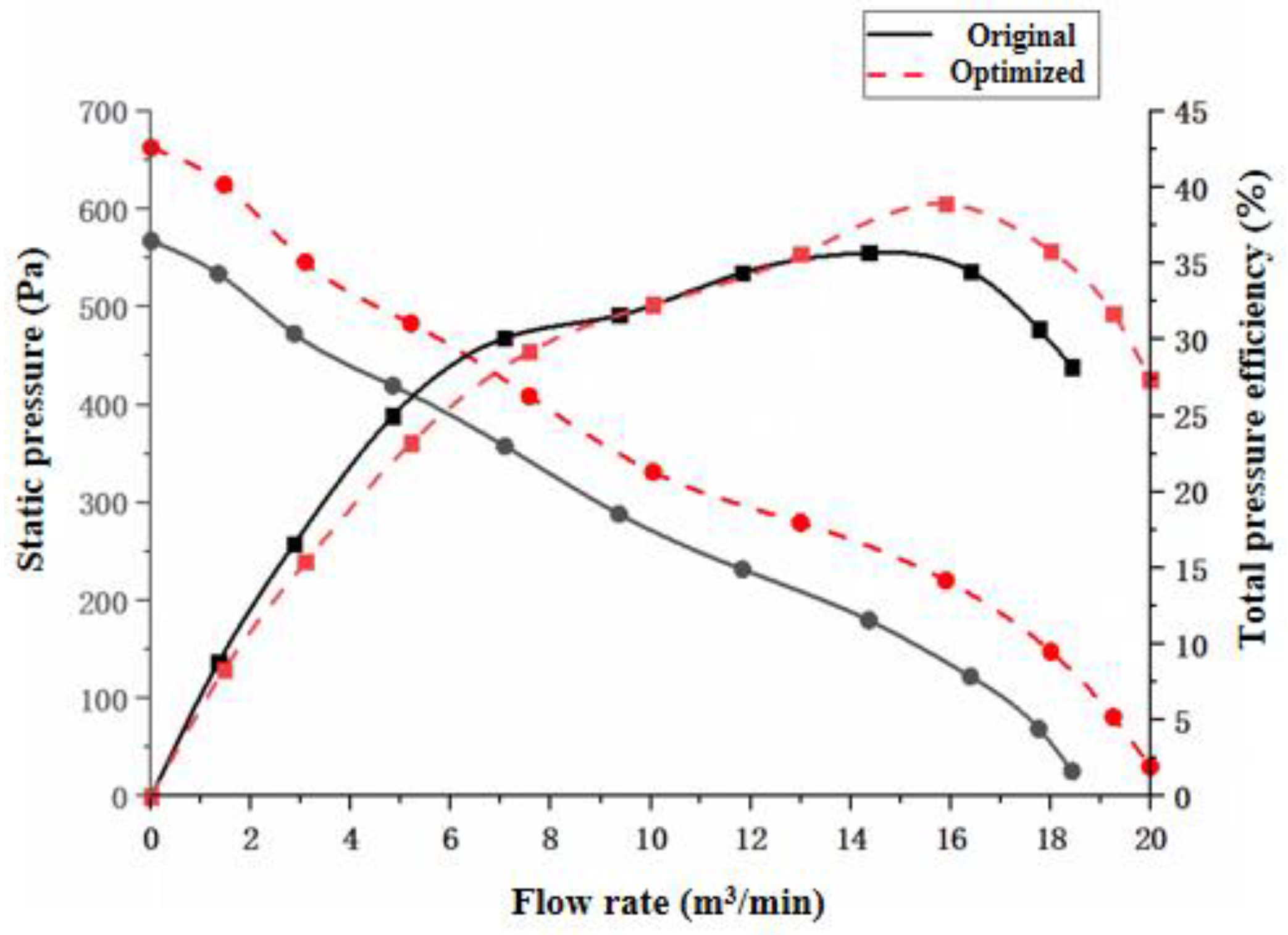Applsci 12 09732 g020