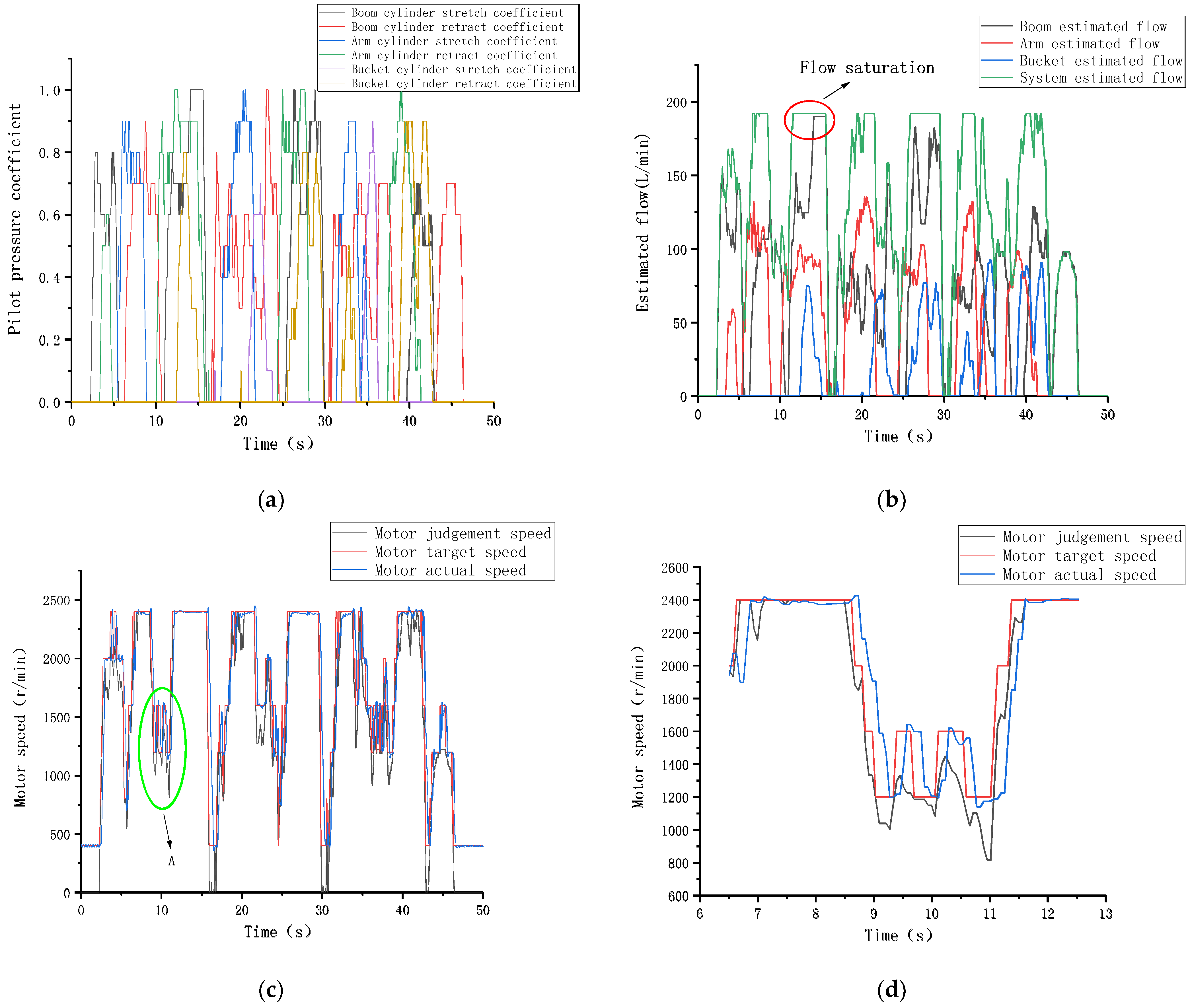 Applsci 12 09734 g018 550