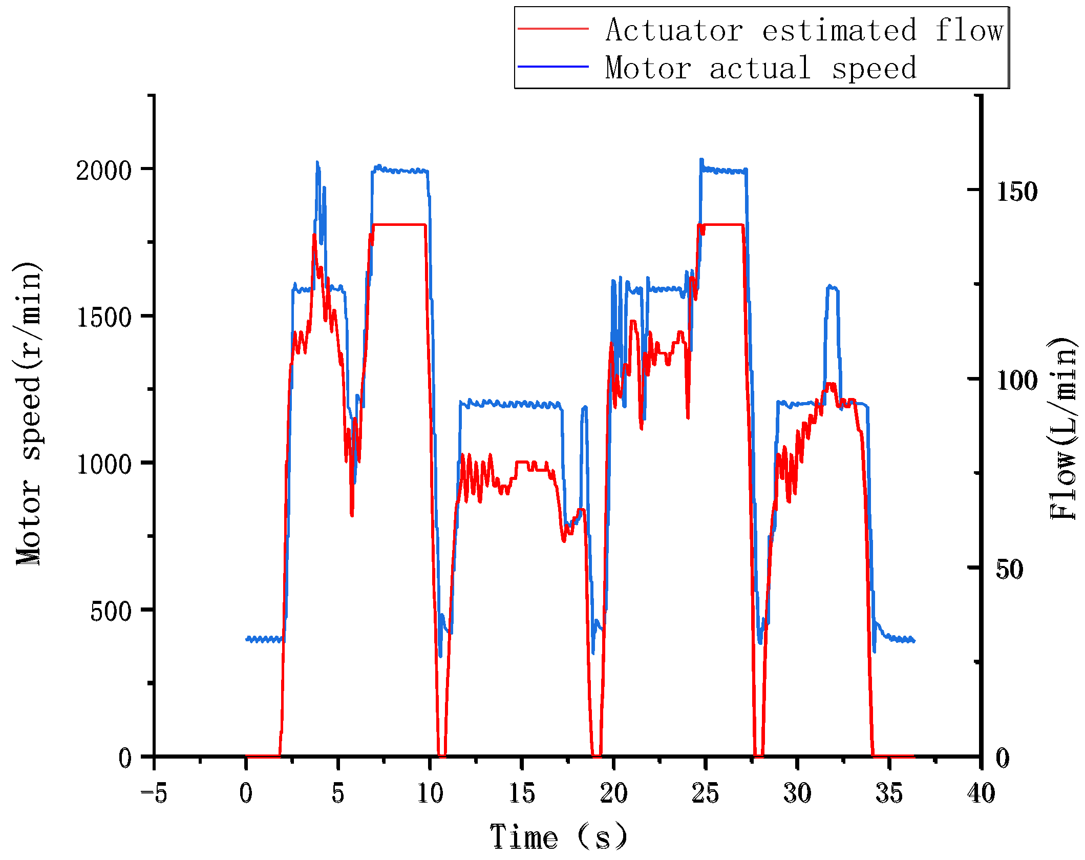Applsci 12 09734 g020 550