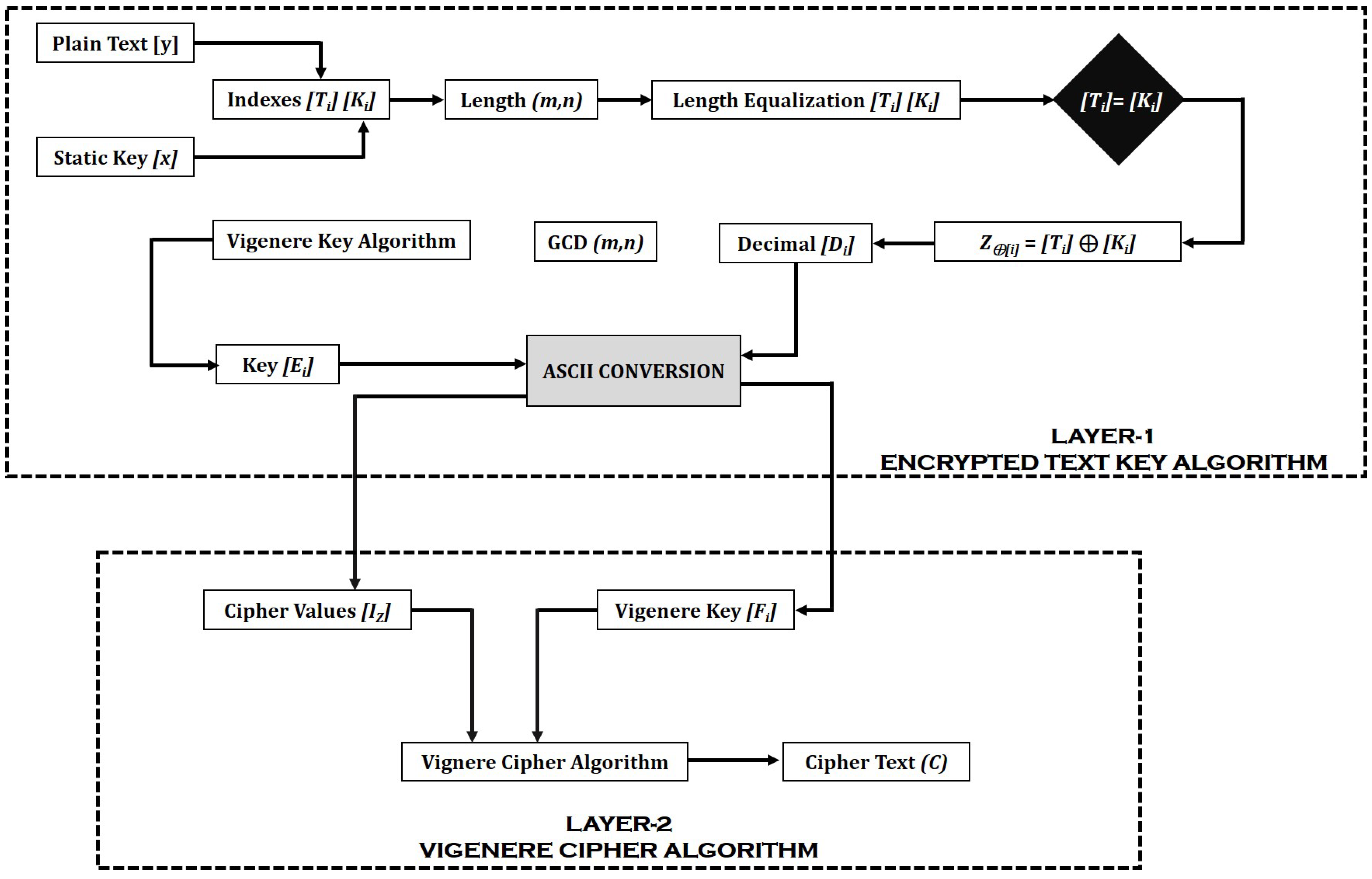 Applied Sciences | Free Full-Text | Two-Layer Security Algorithms to ...