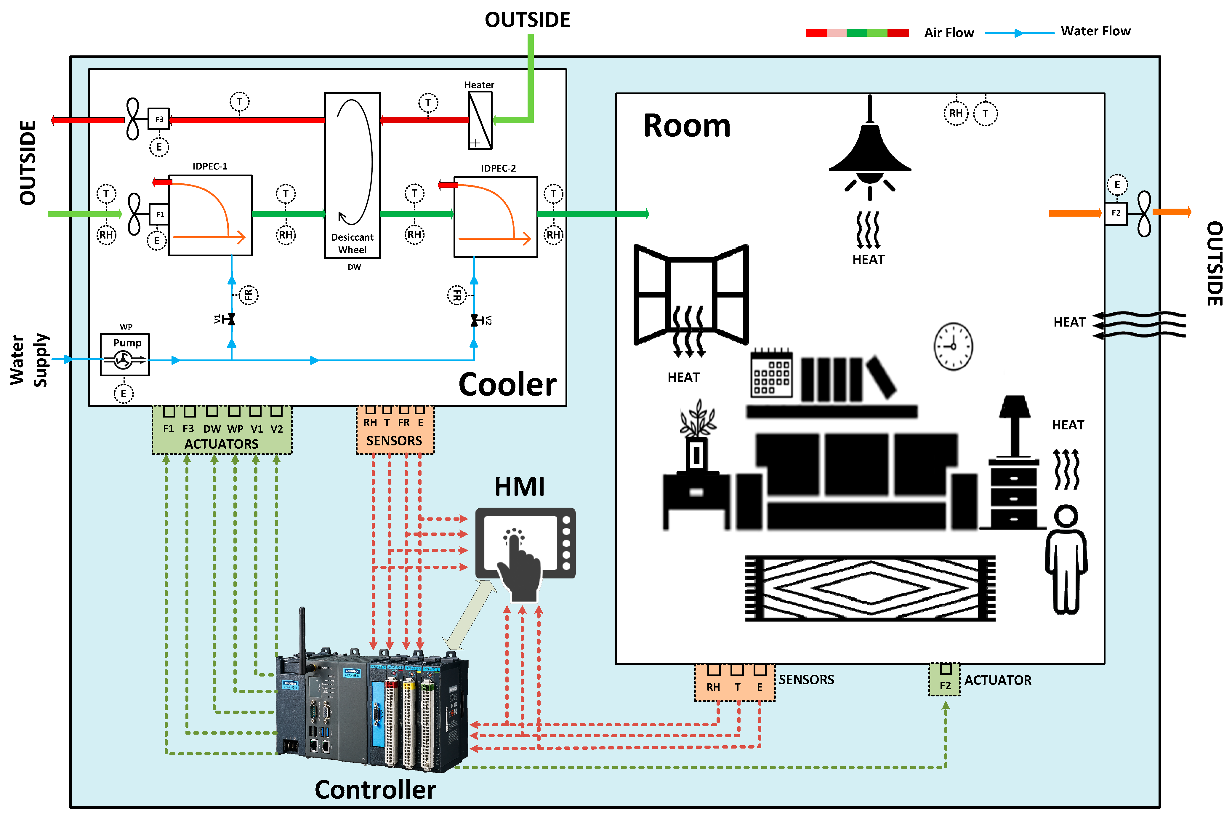 Applsci 12 09745 g001 550