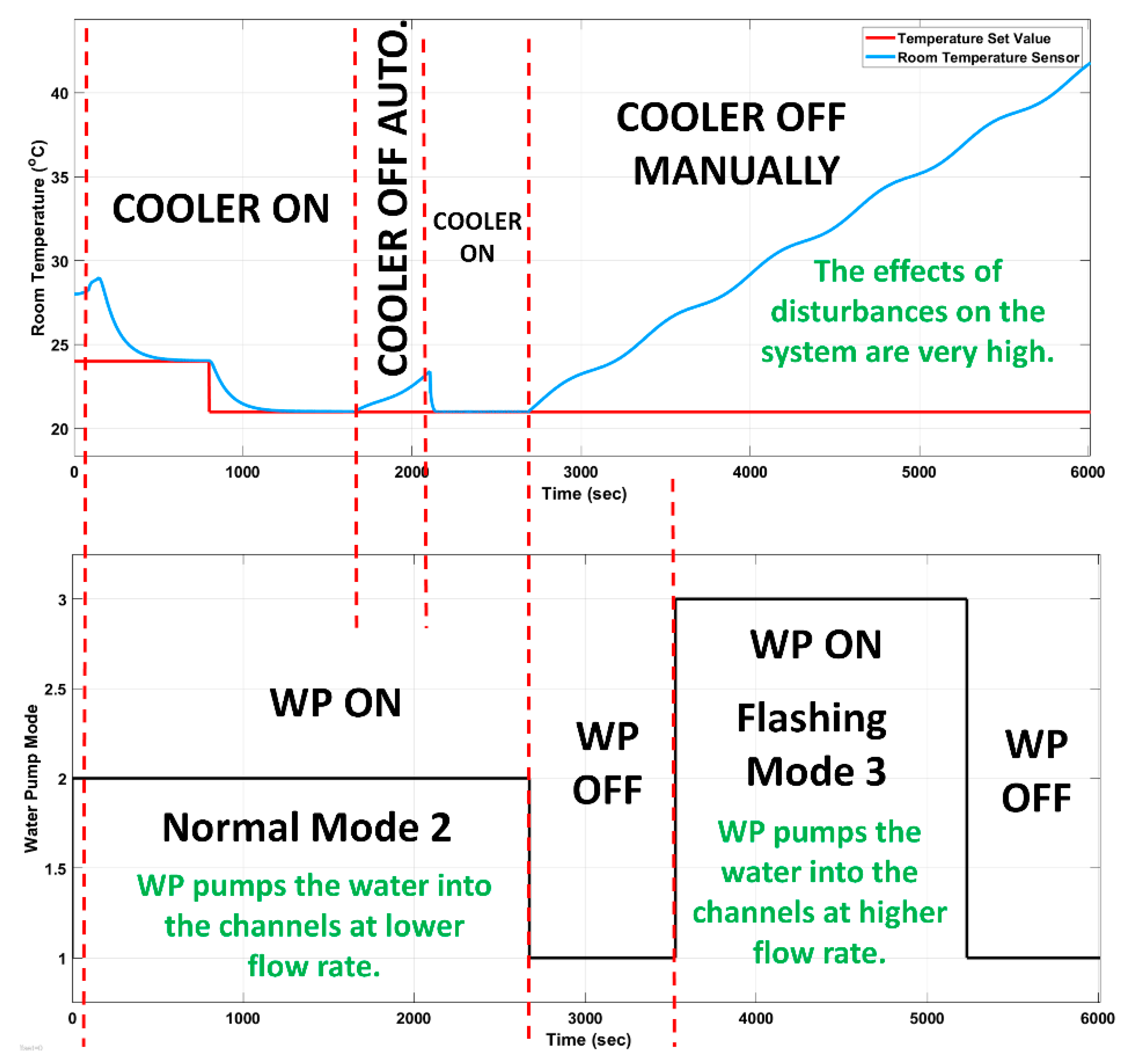 Applsci 12 09745 g007 550