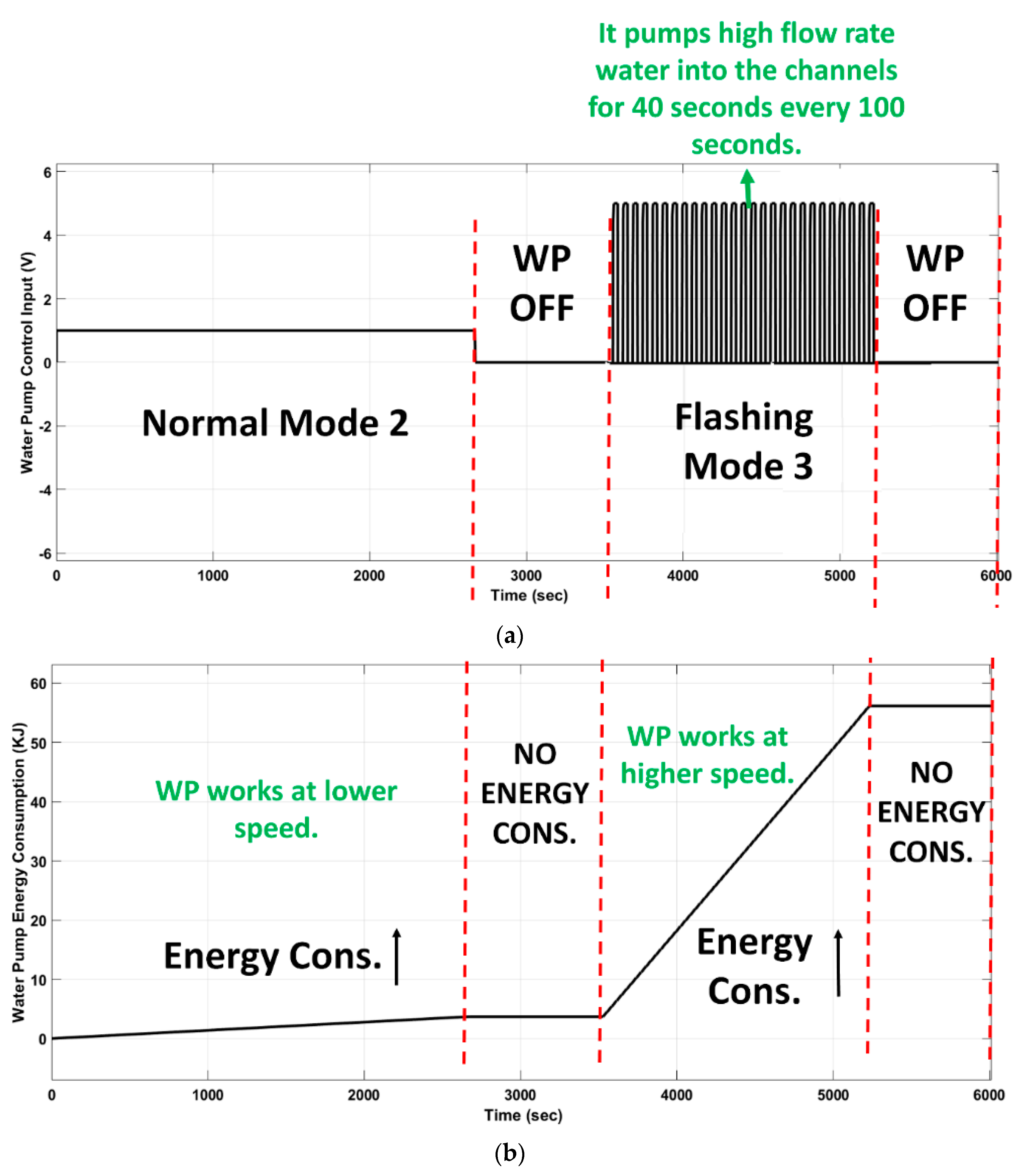 Applsci 12 09745 g008 550