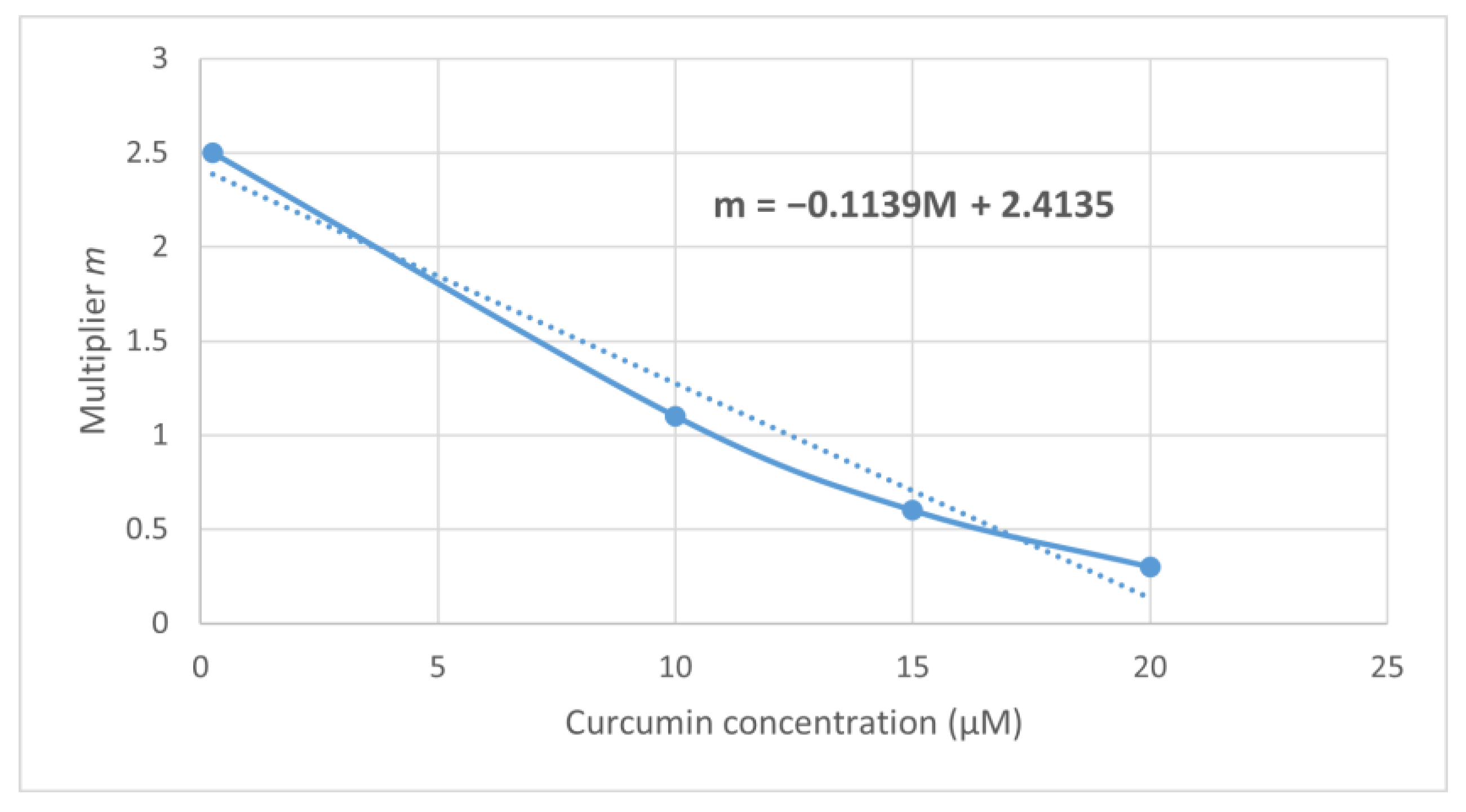 Applsci 12 09749 g004
