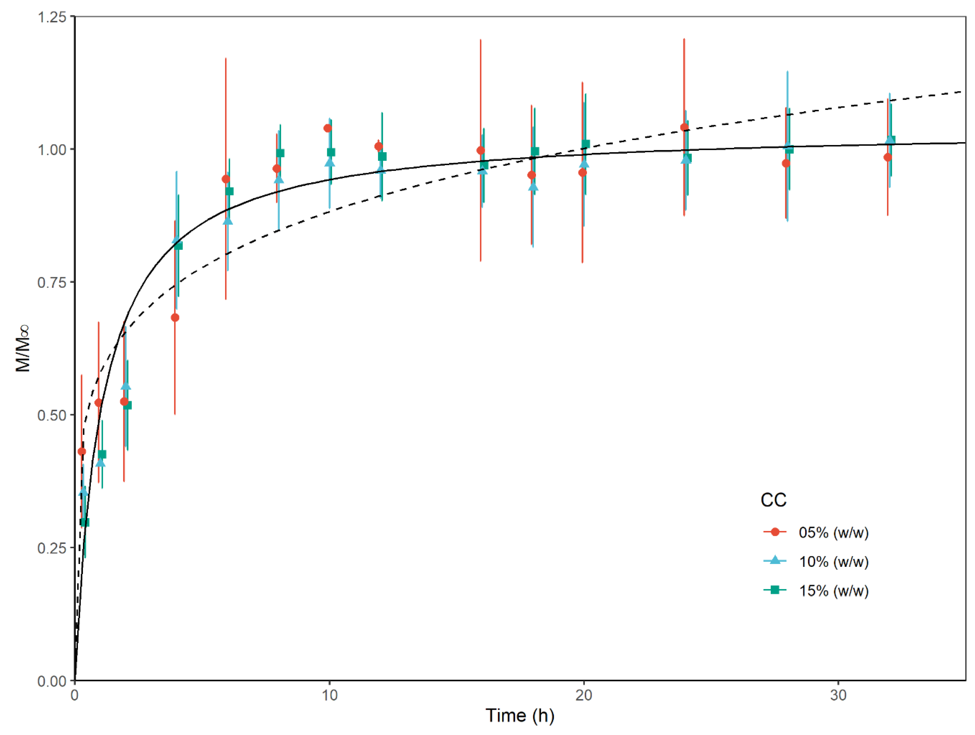 Applsci 12 09749 g008