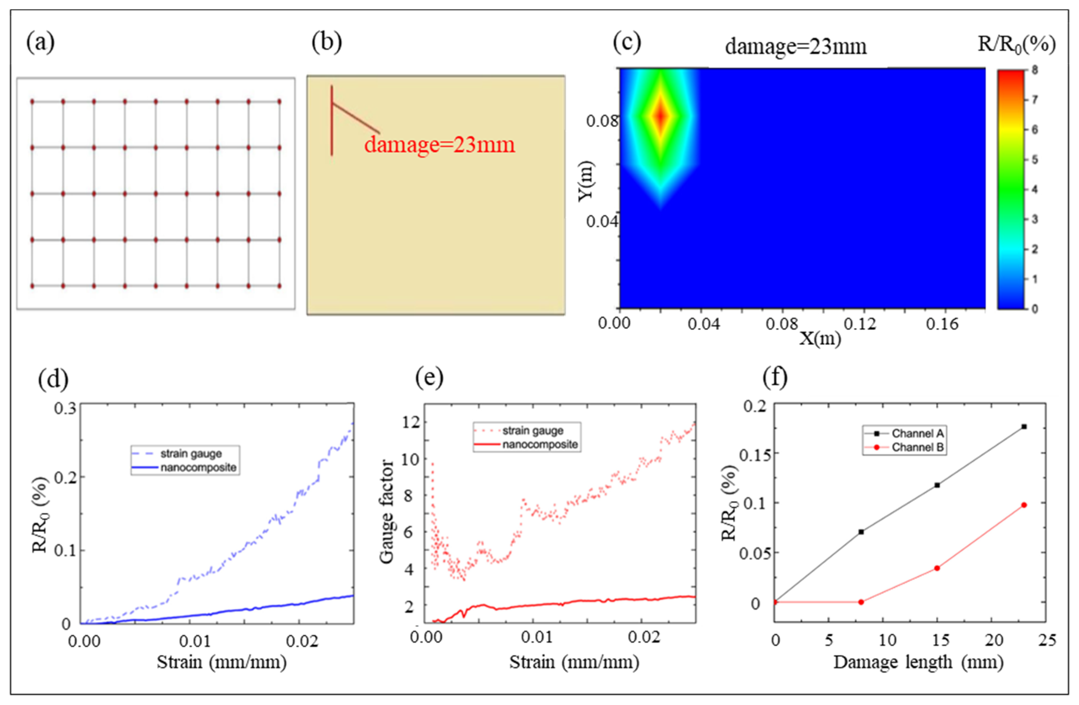 Applsci 12 09750 g012