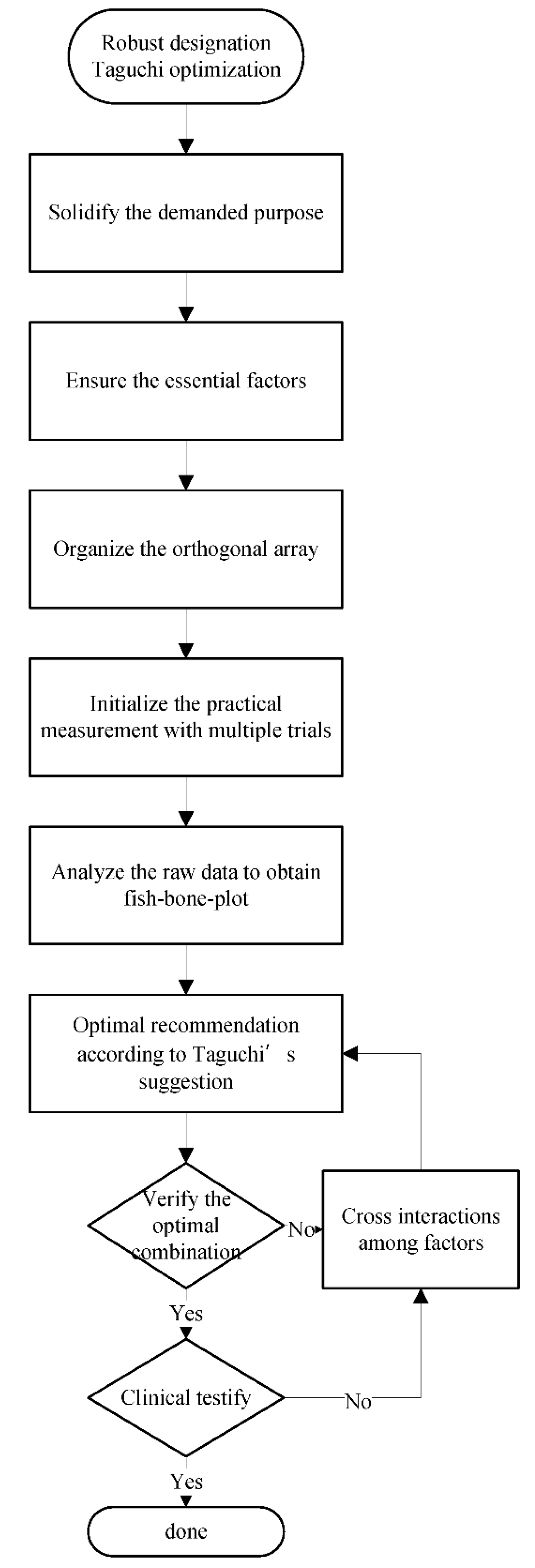 Applsci 12 09751 g001