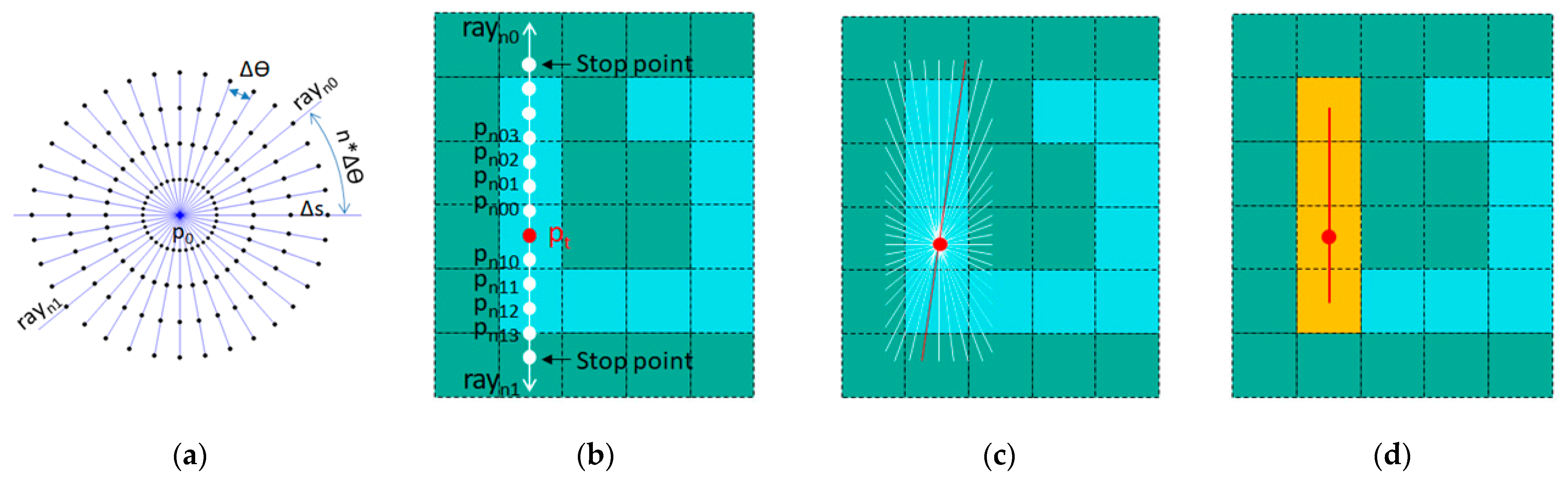 Applsci 12 09754 g004