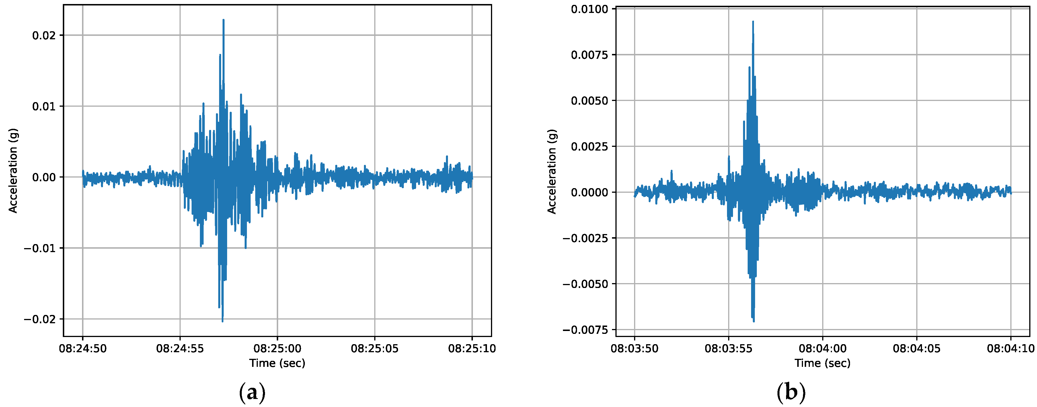 Applsci 12 09757 g006 550