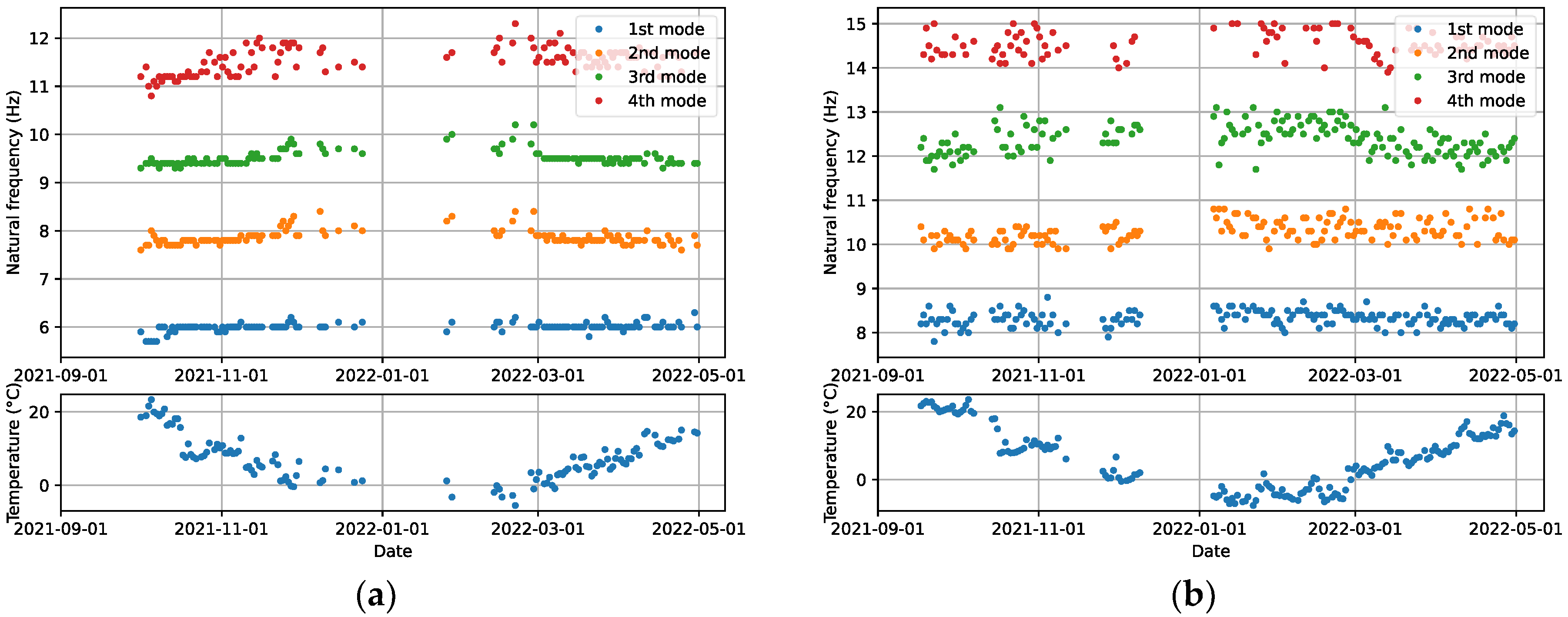 Applsci 12 09757 g008 550