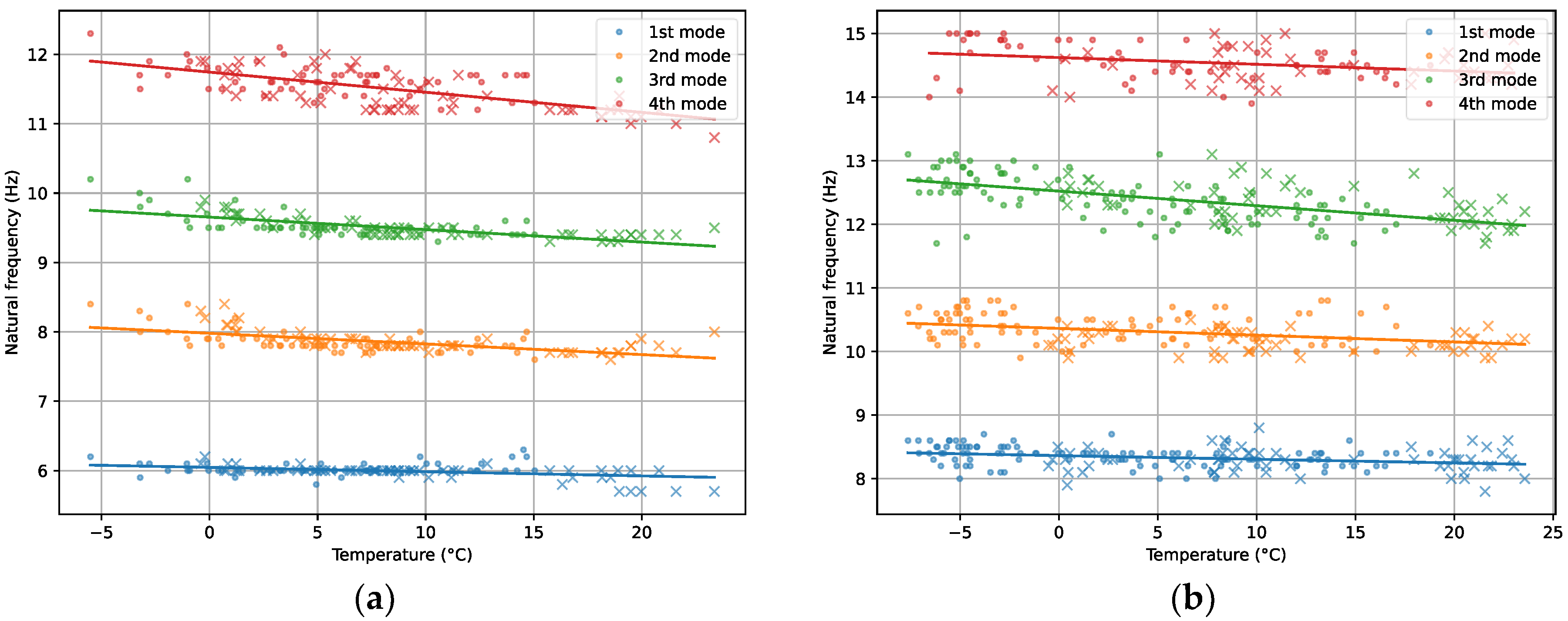Applsci 12 09757 g009 550