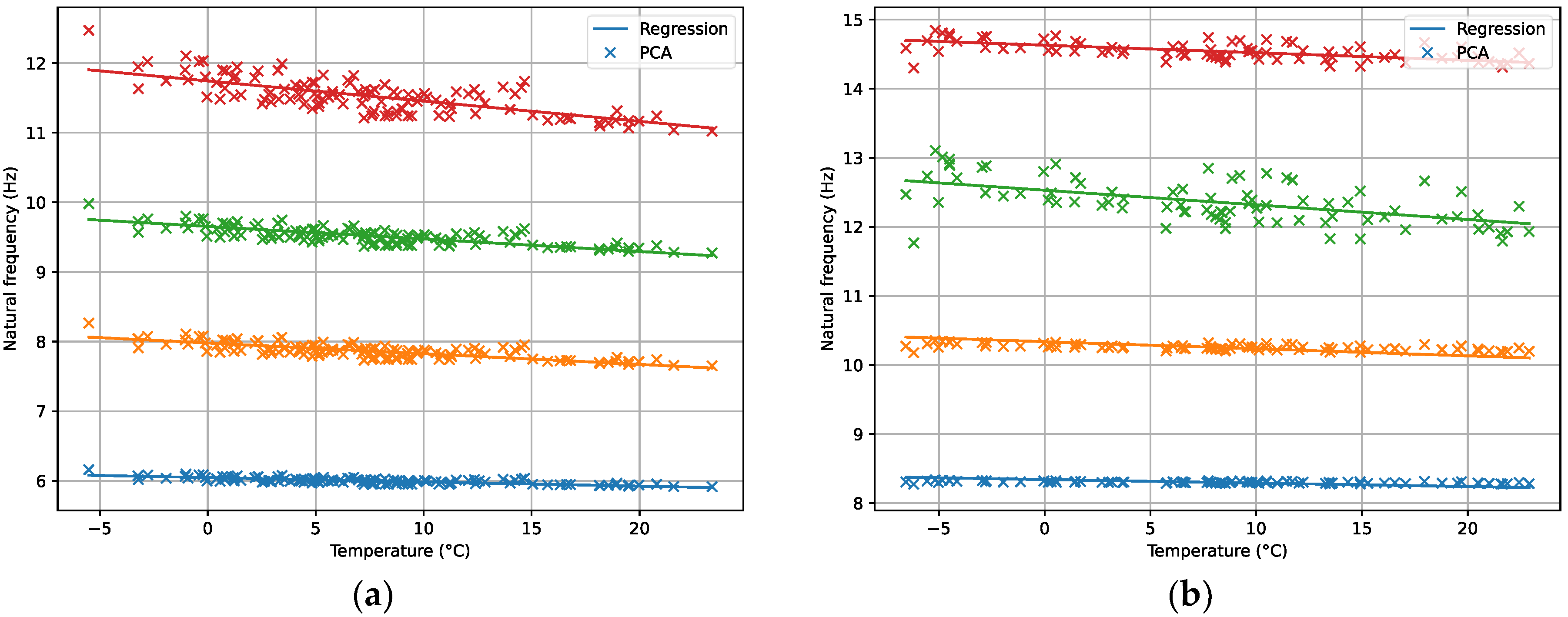 Applsci 12 09757 g010 550