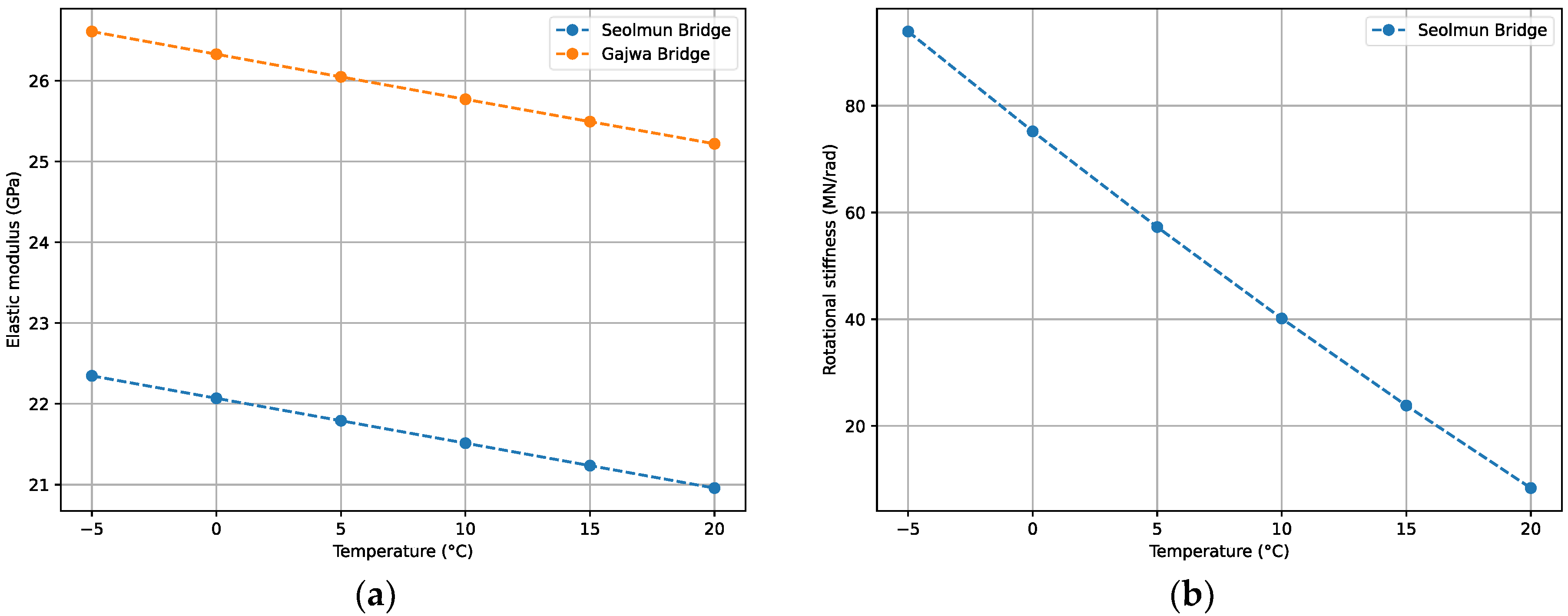 Applsci 12 09757 g012 550