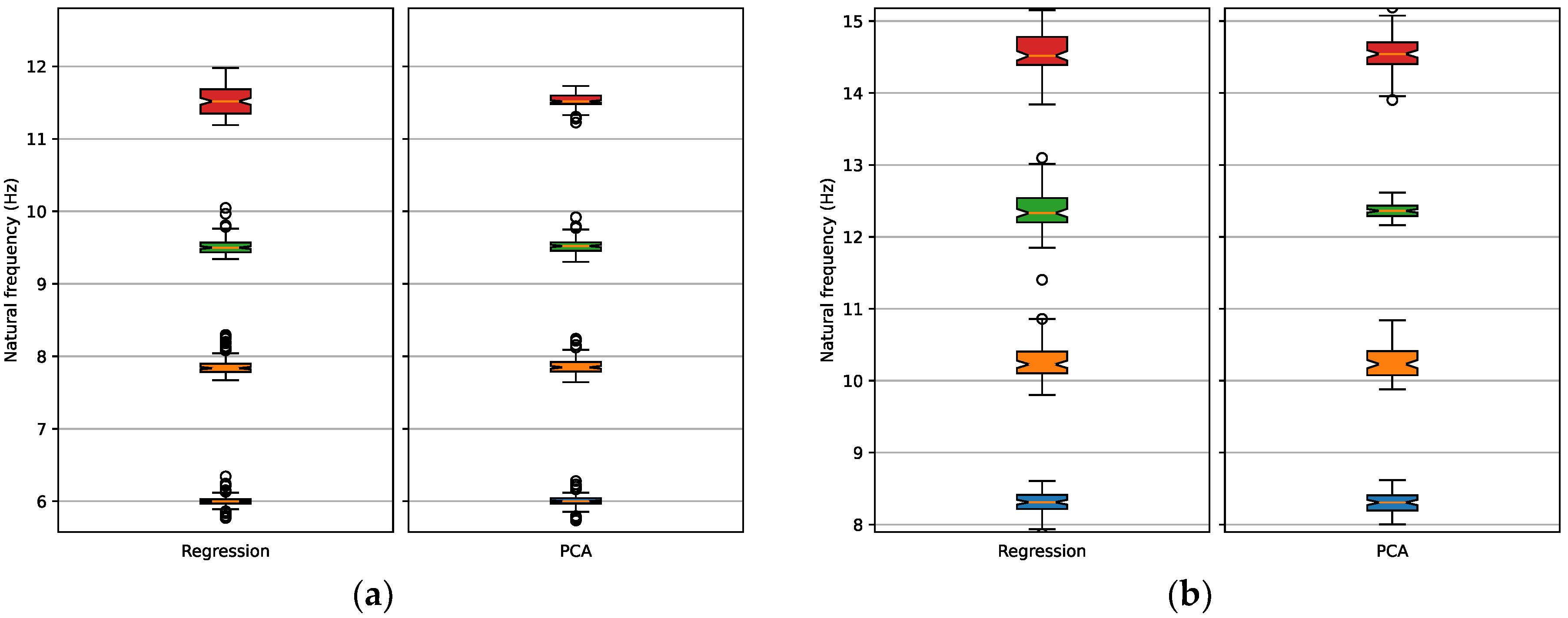 Applsci 12 09757 g014 550